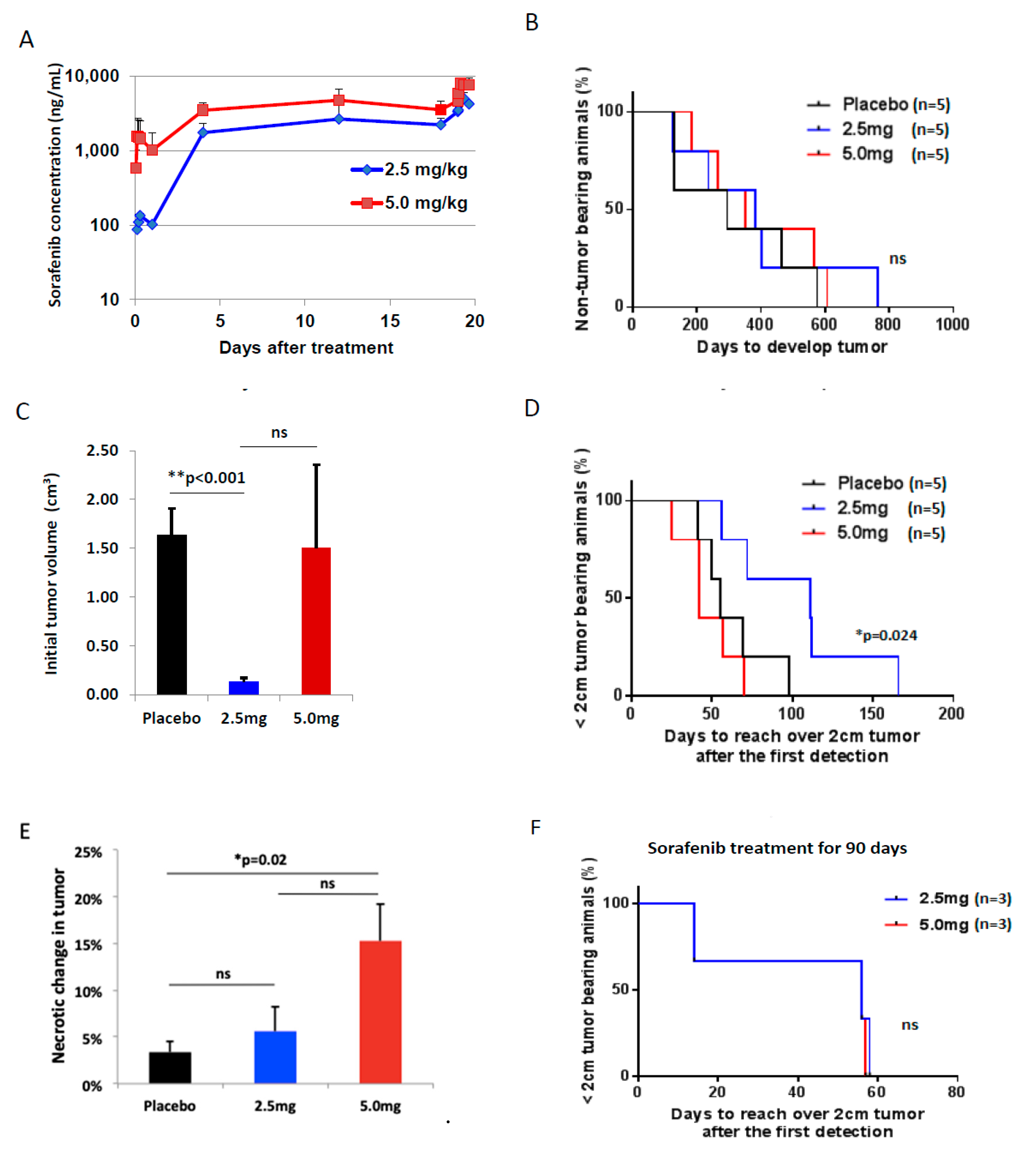 Cancers 11 00681 g003