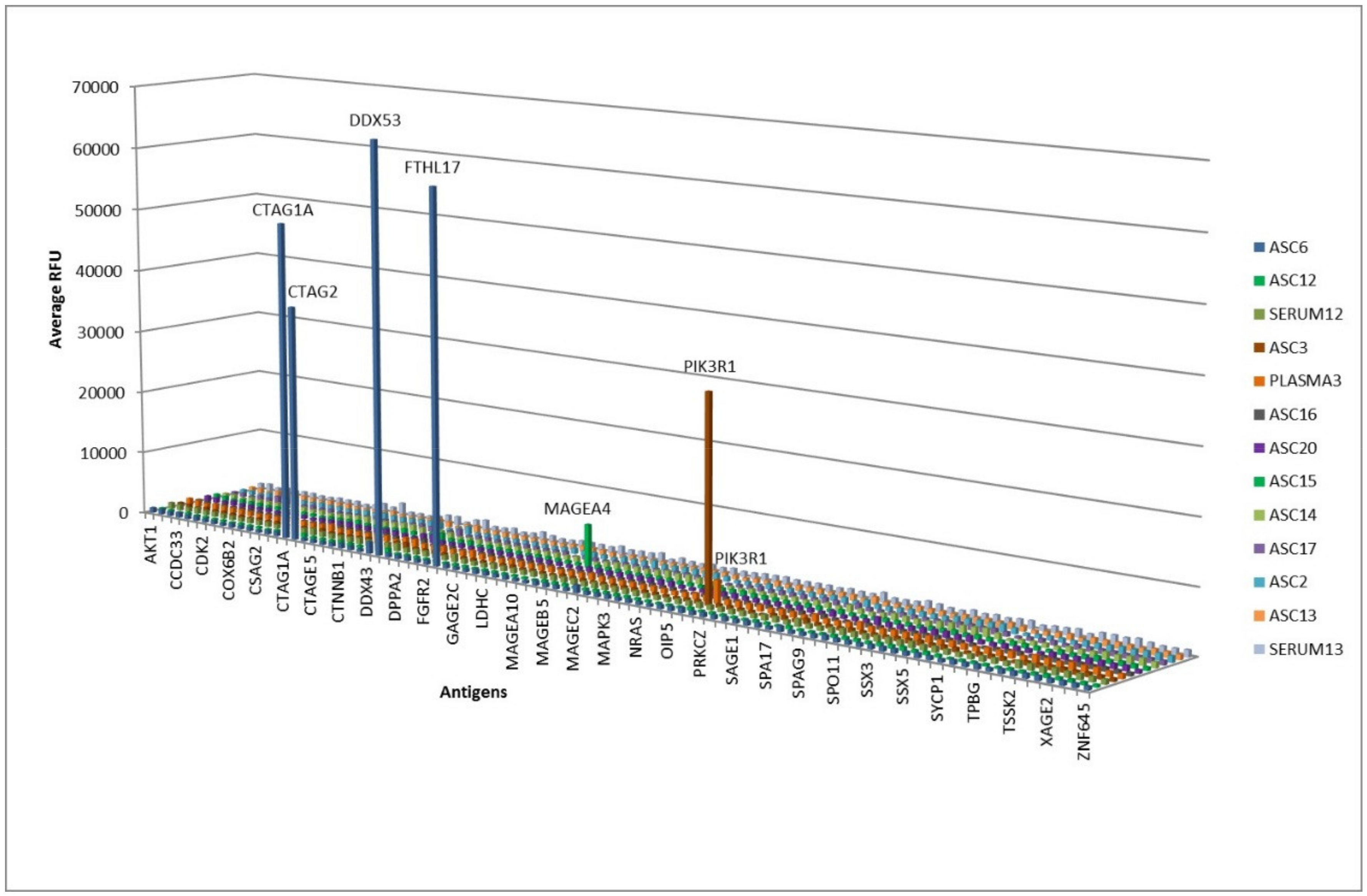 Cancers 11 00682 g003
