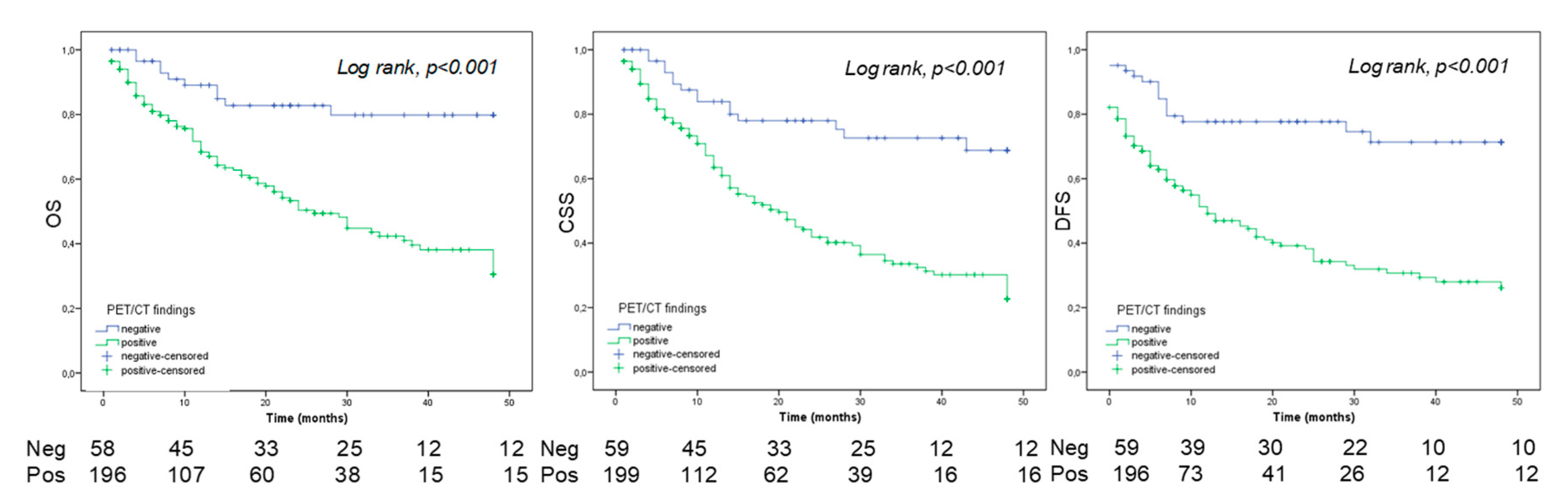 Cancers 11 00700 g003
