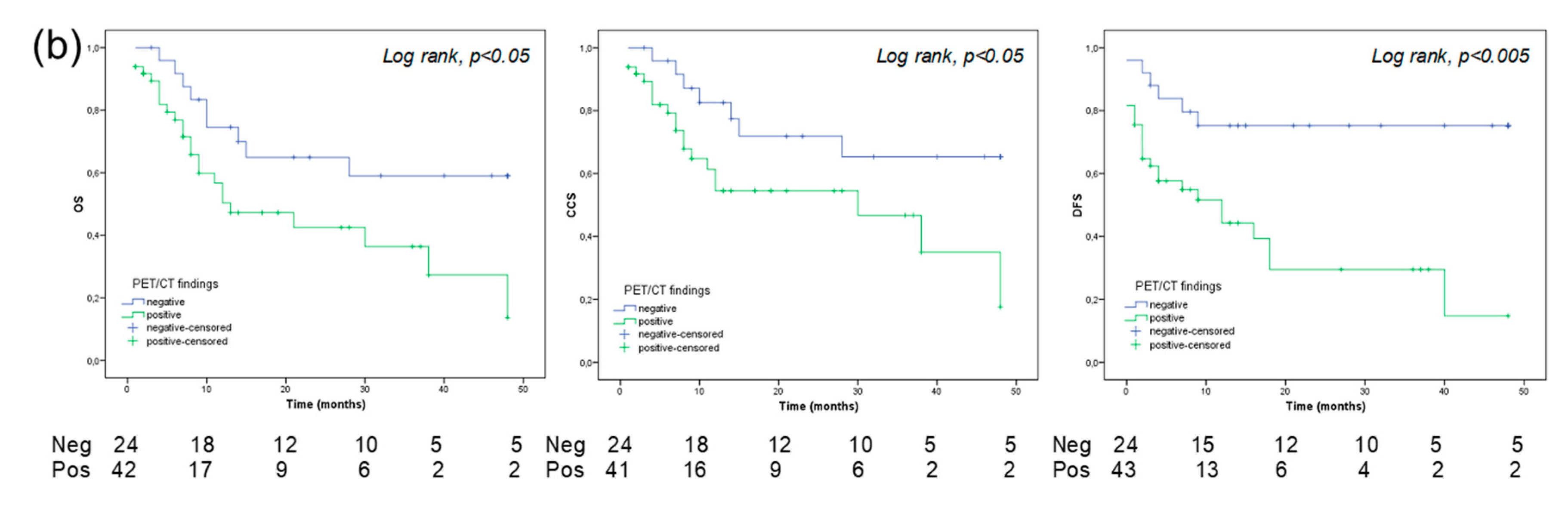 Cancers 11 00700 g004b