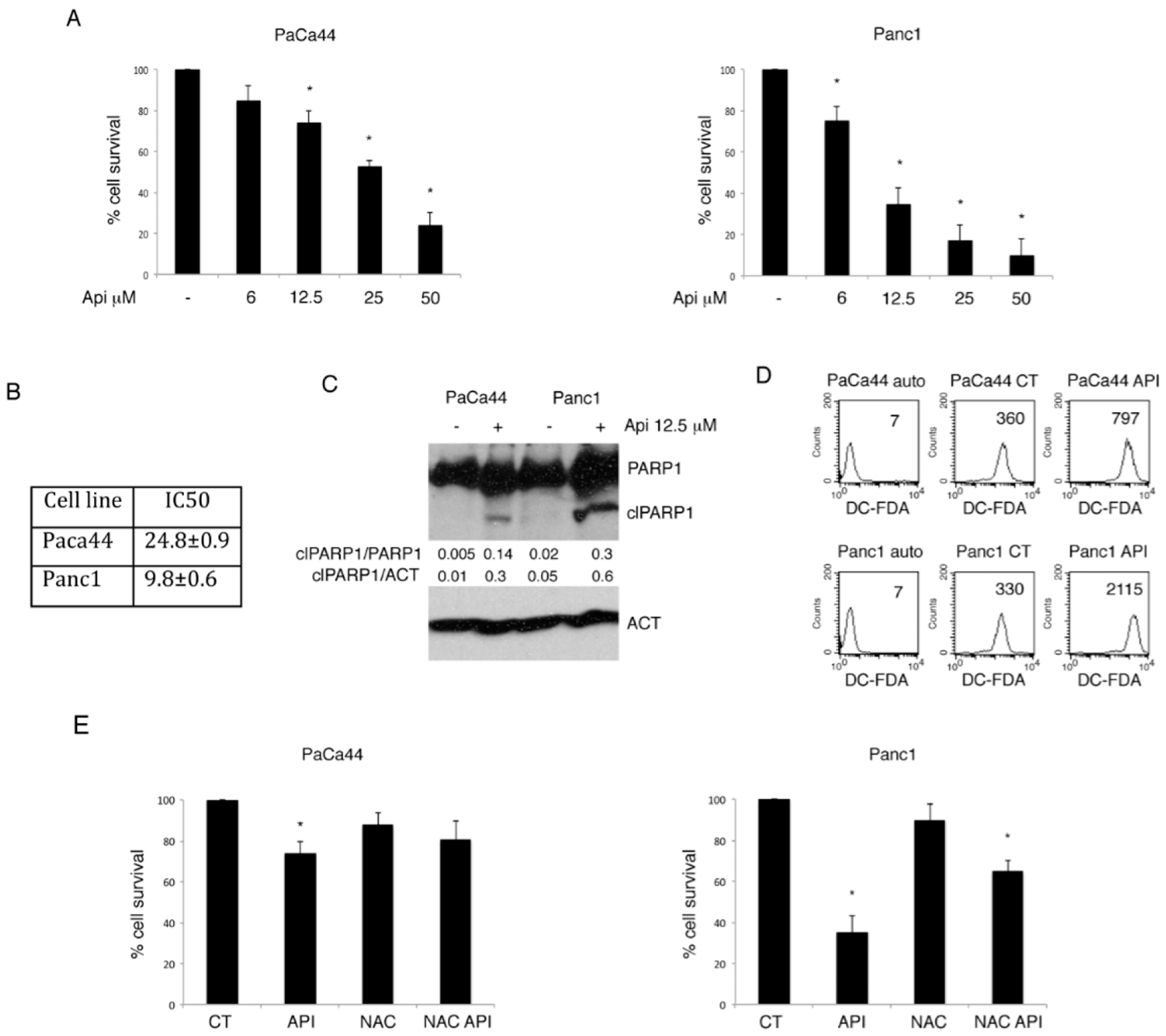 Cancers 11 00703 g001