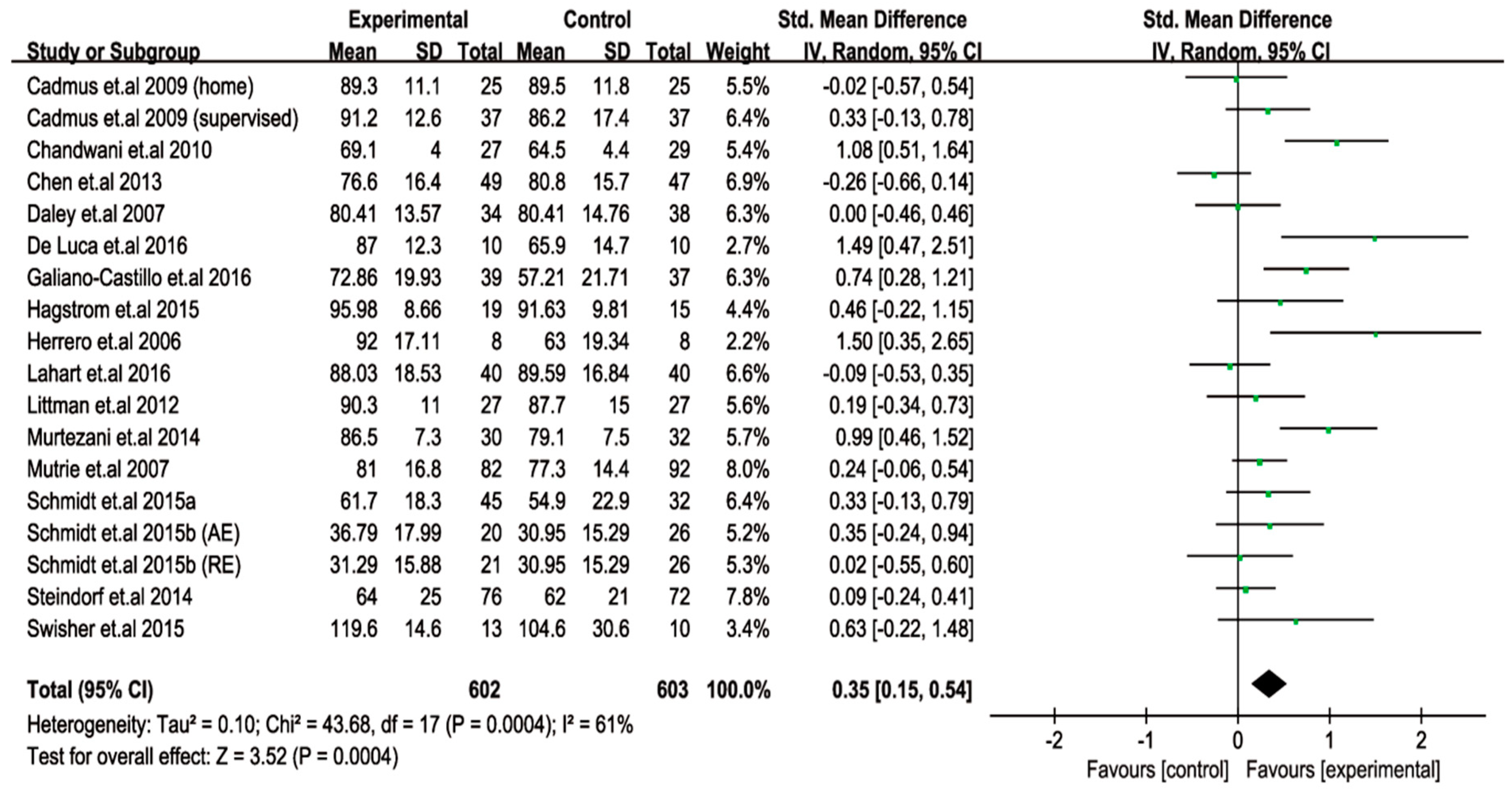 Cancers 11 00706 g002
