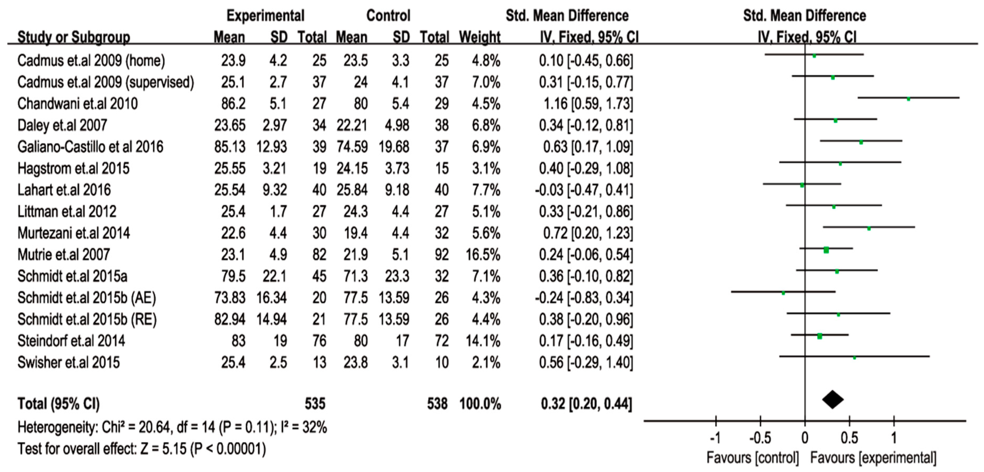 Cancers 11 00706 g005