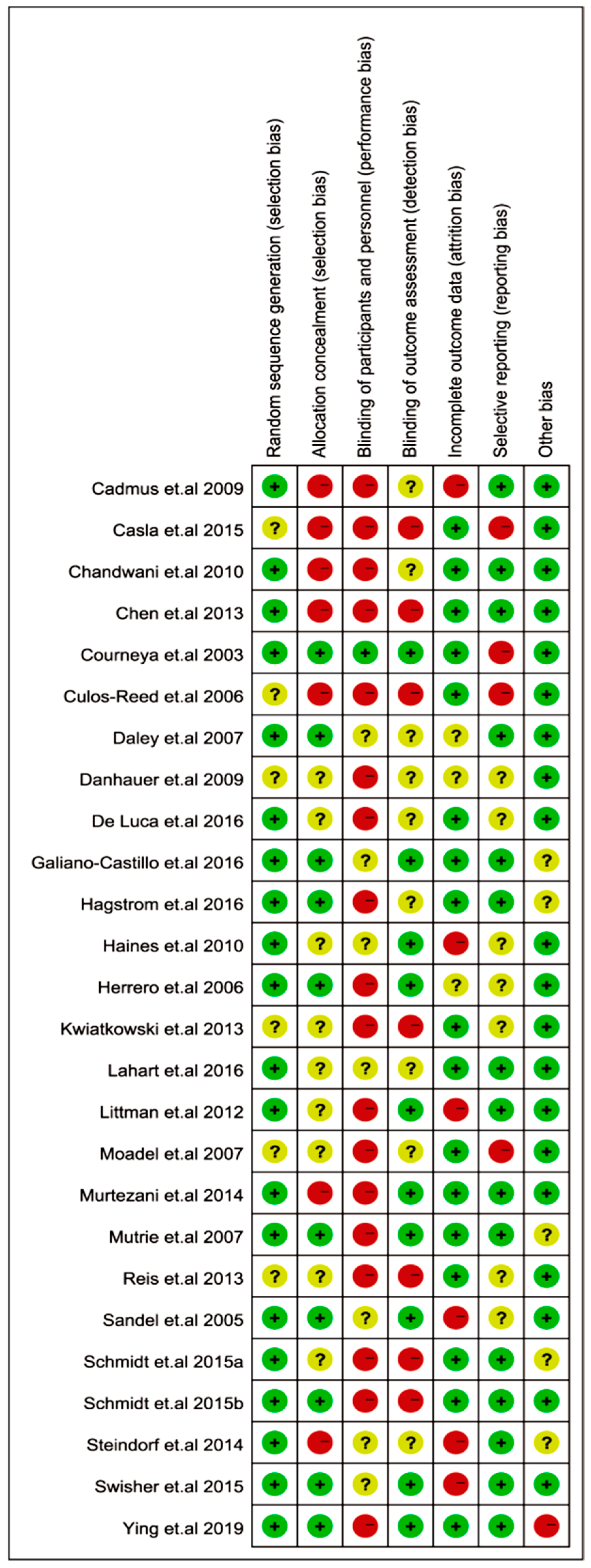 Cancers 11 00706 g006