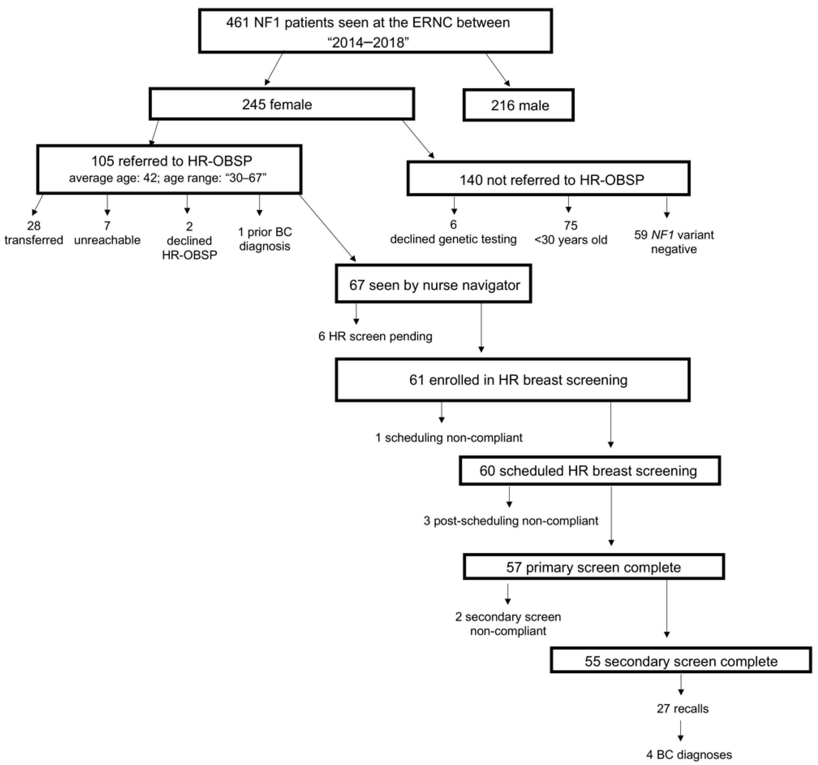 Breast Cancer Risk By Age Chart