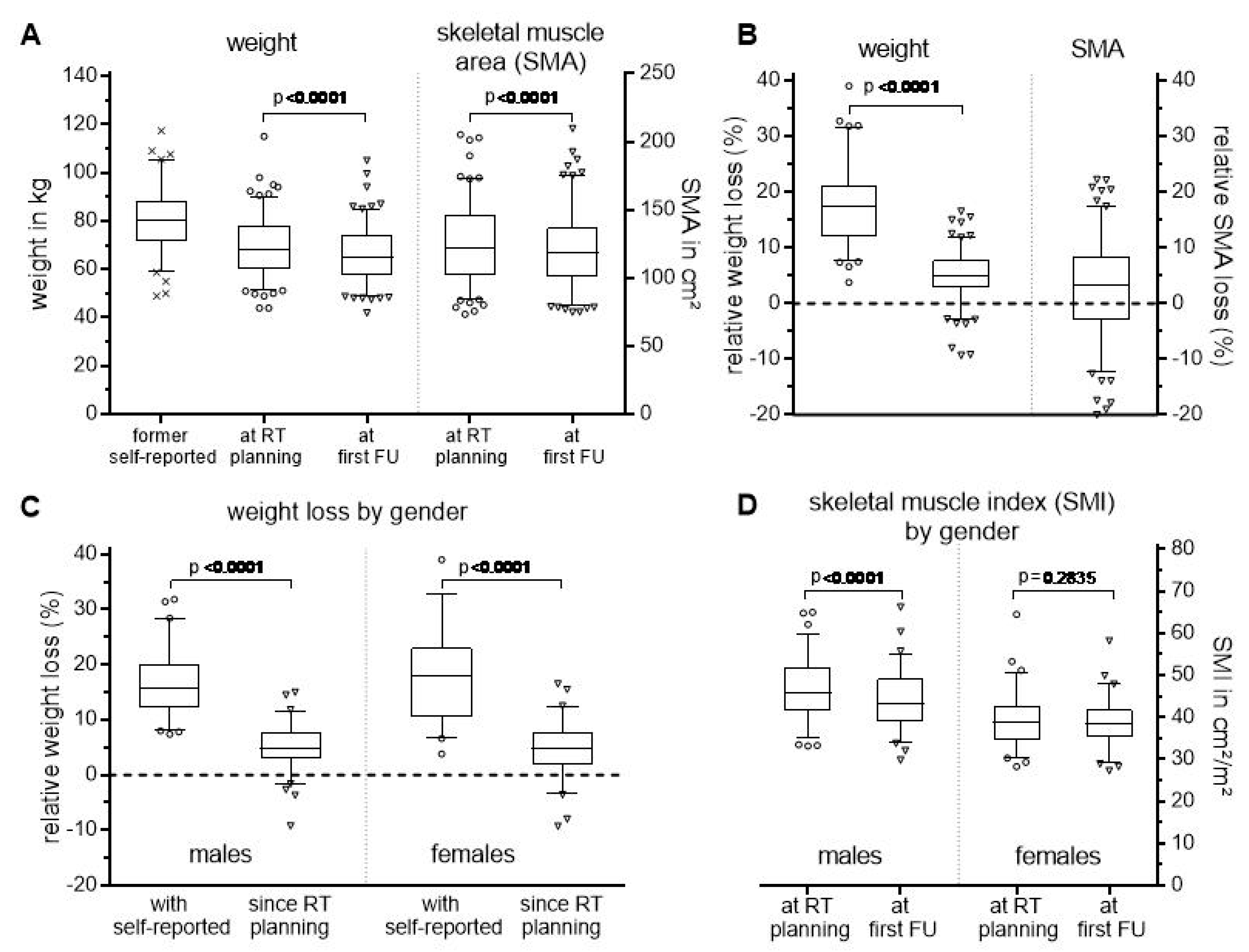 Cancers 11 00709 g001