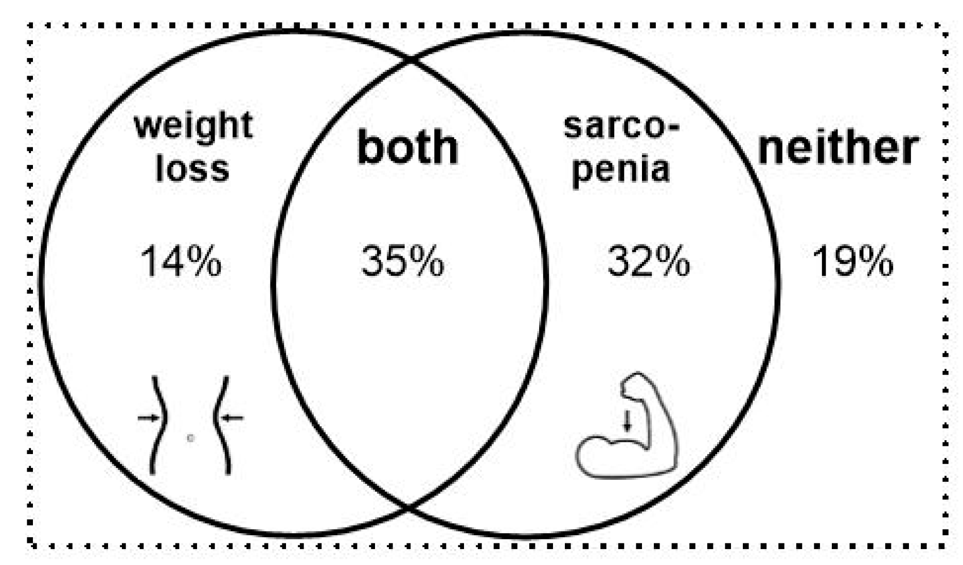 Cancers 11 00709 g002