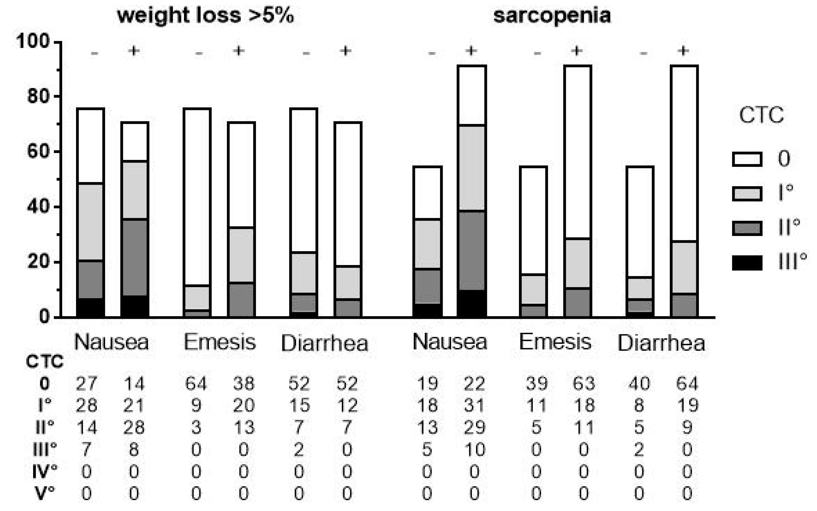 Cancers 11 00709 g003