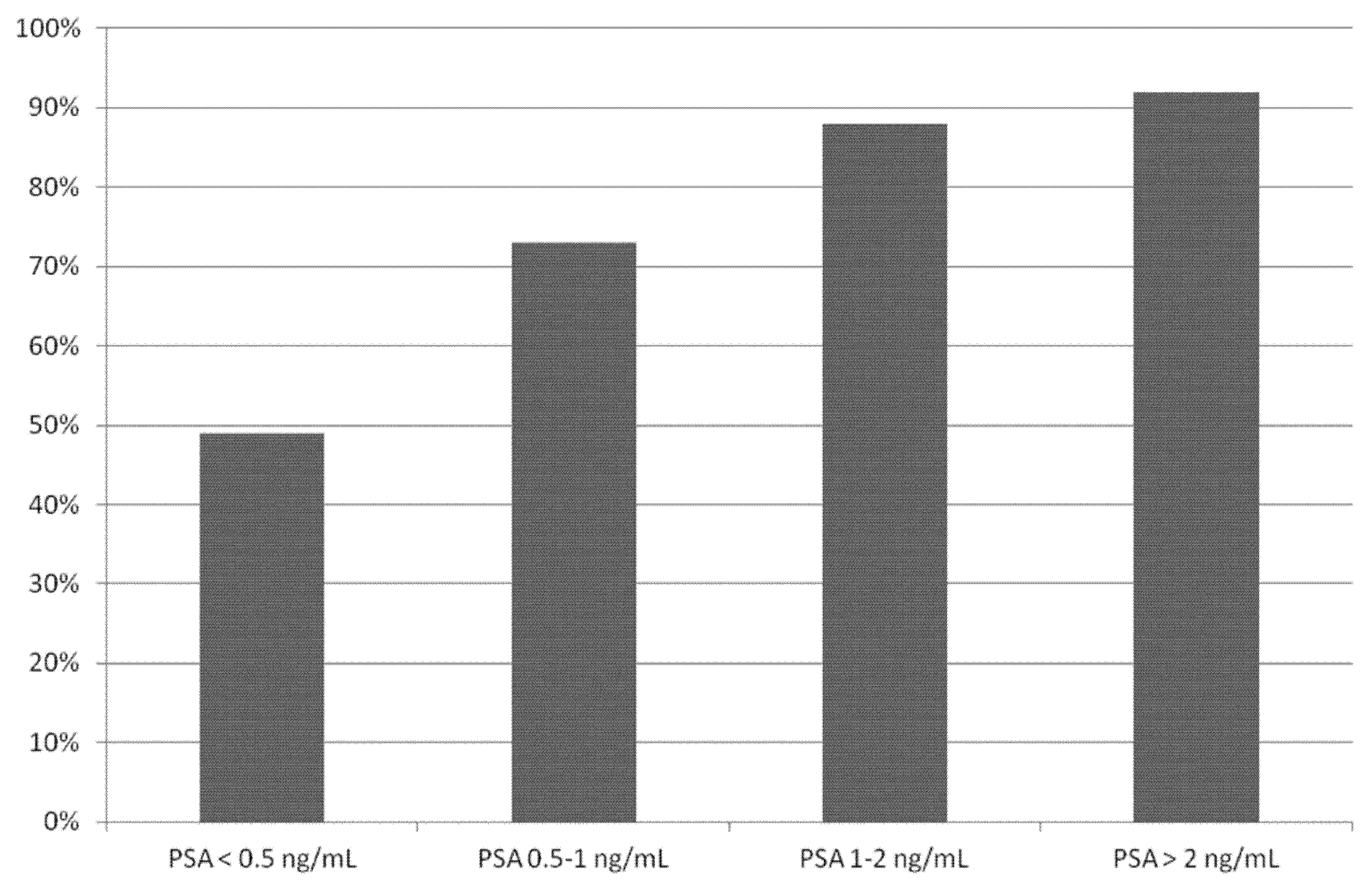 Cancers 11 00710 g004 Cancers 11 00710 g004
