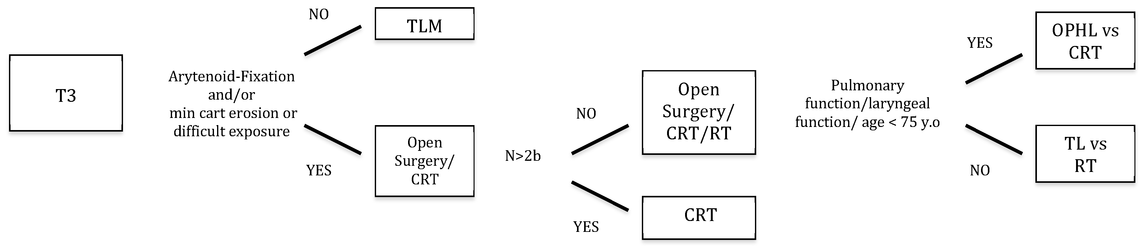 Cancers 11 00717 g001 Cancers 11 00717 g001
