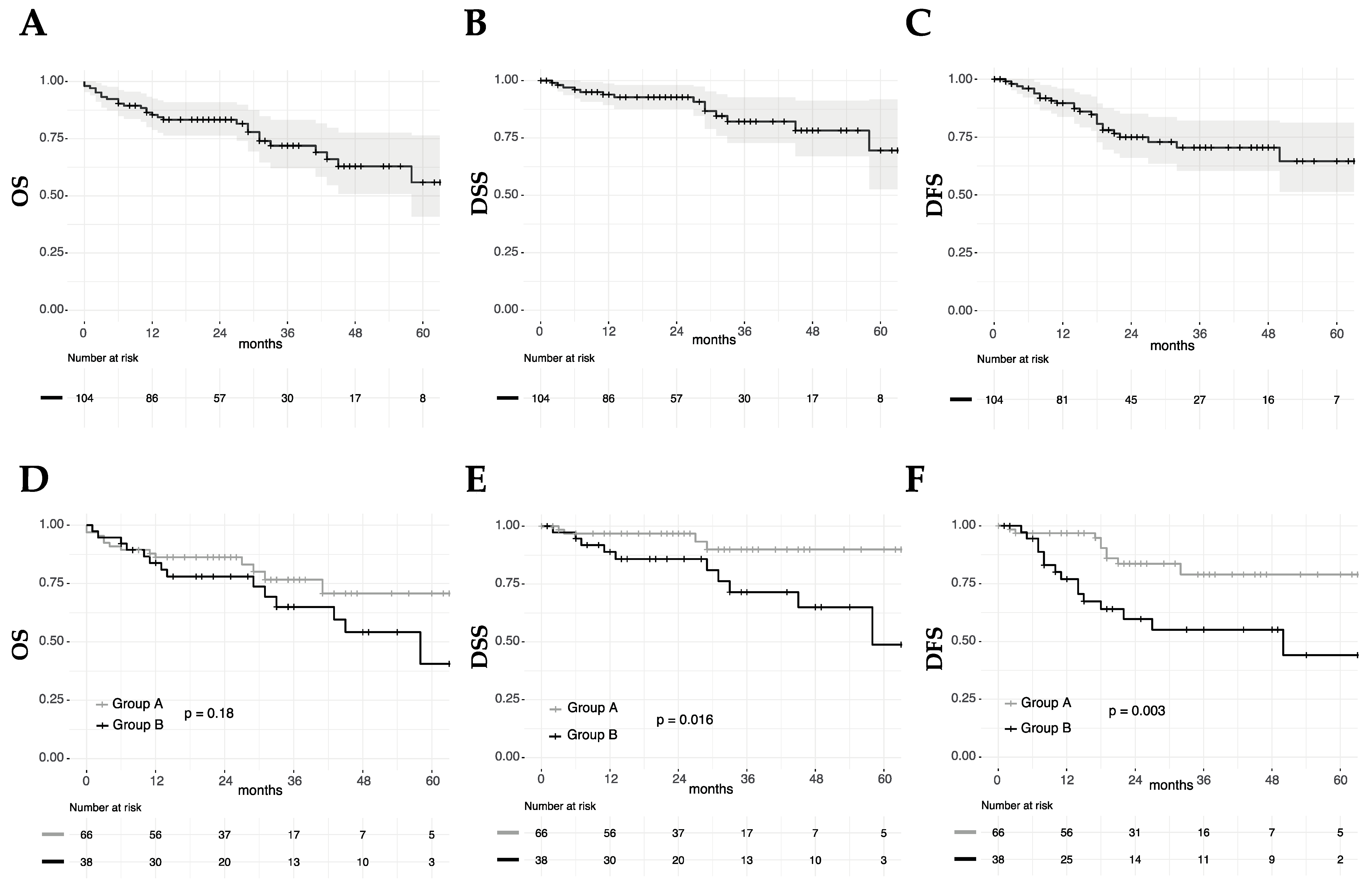 Cancers 11 00717 g003 Cancers 11 00717 g003