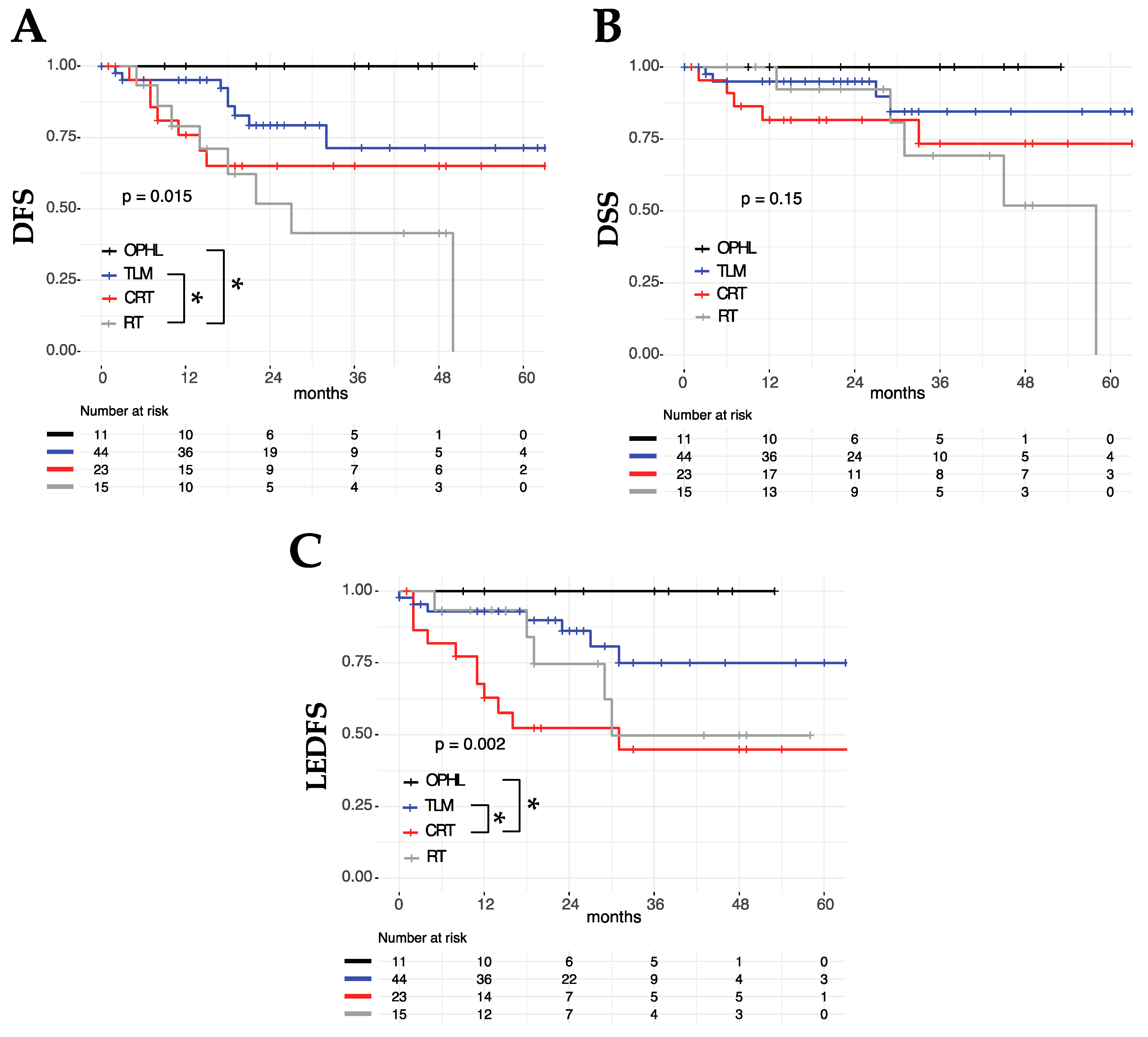 Cancers 11 00717 g004 Cancers 11 00717 g004