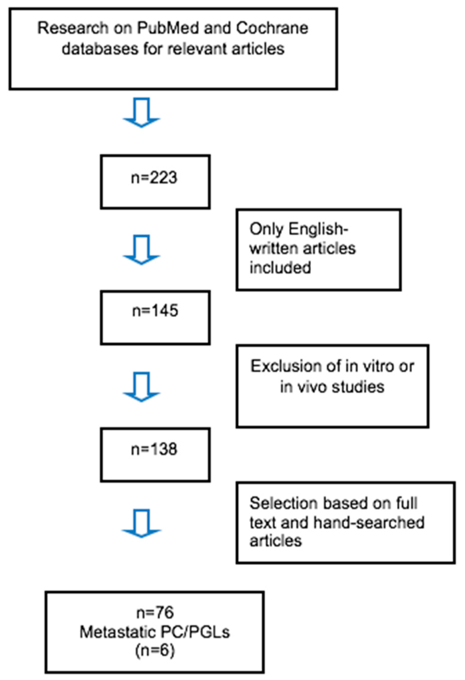 Cancers 11 00724 g002