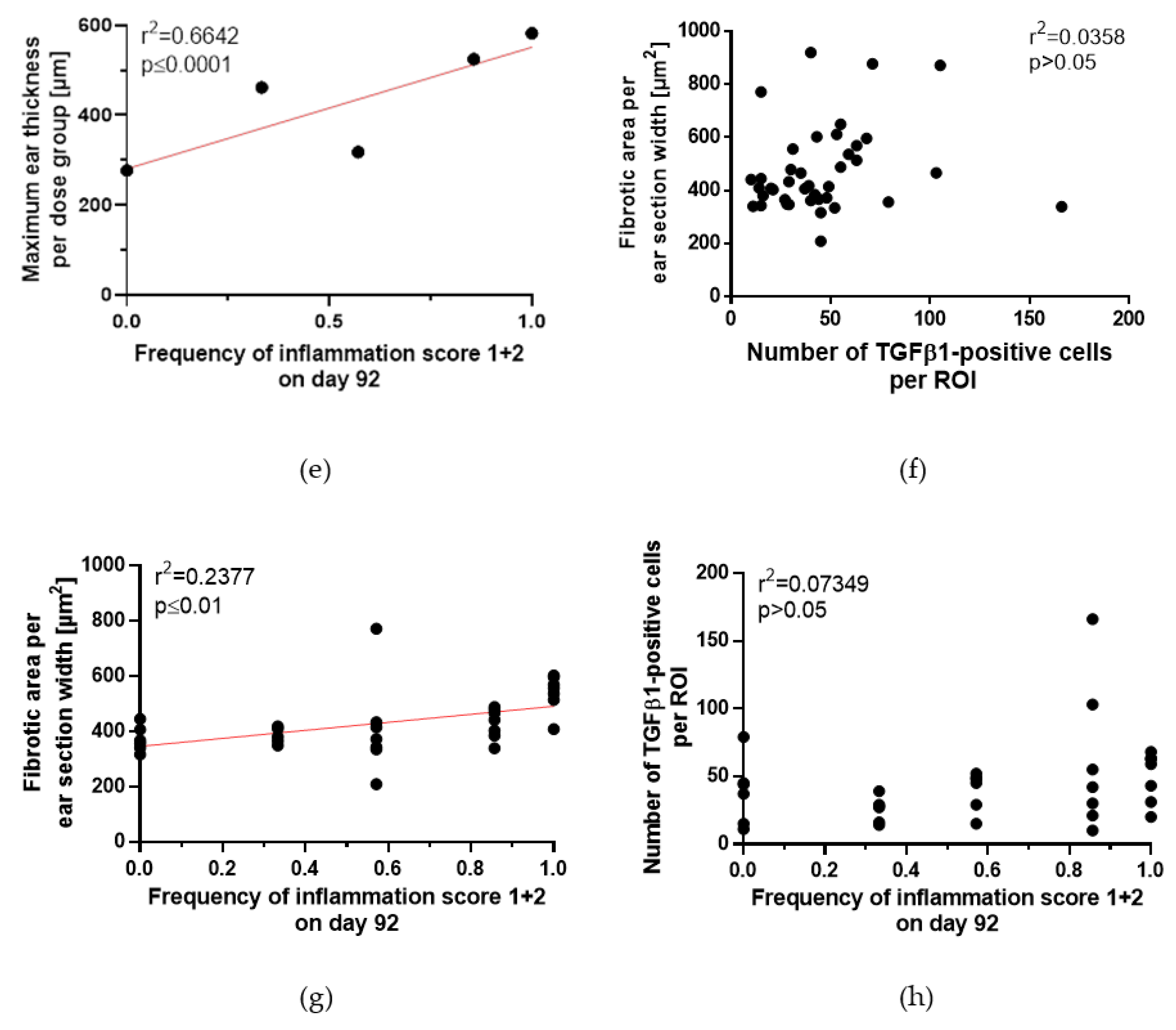 Cancers 11 00727 g009b