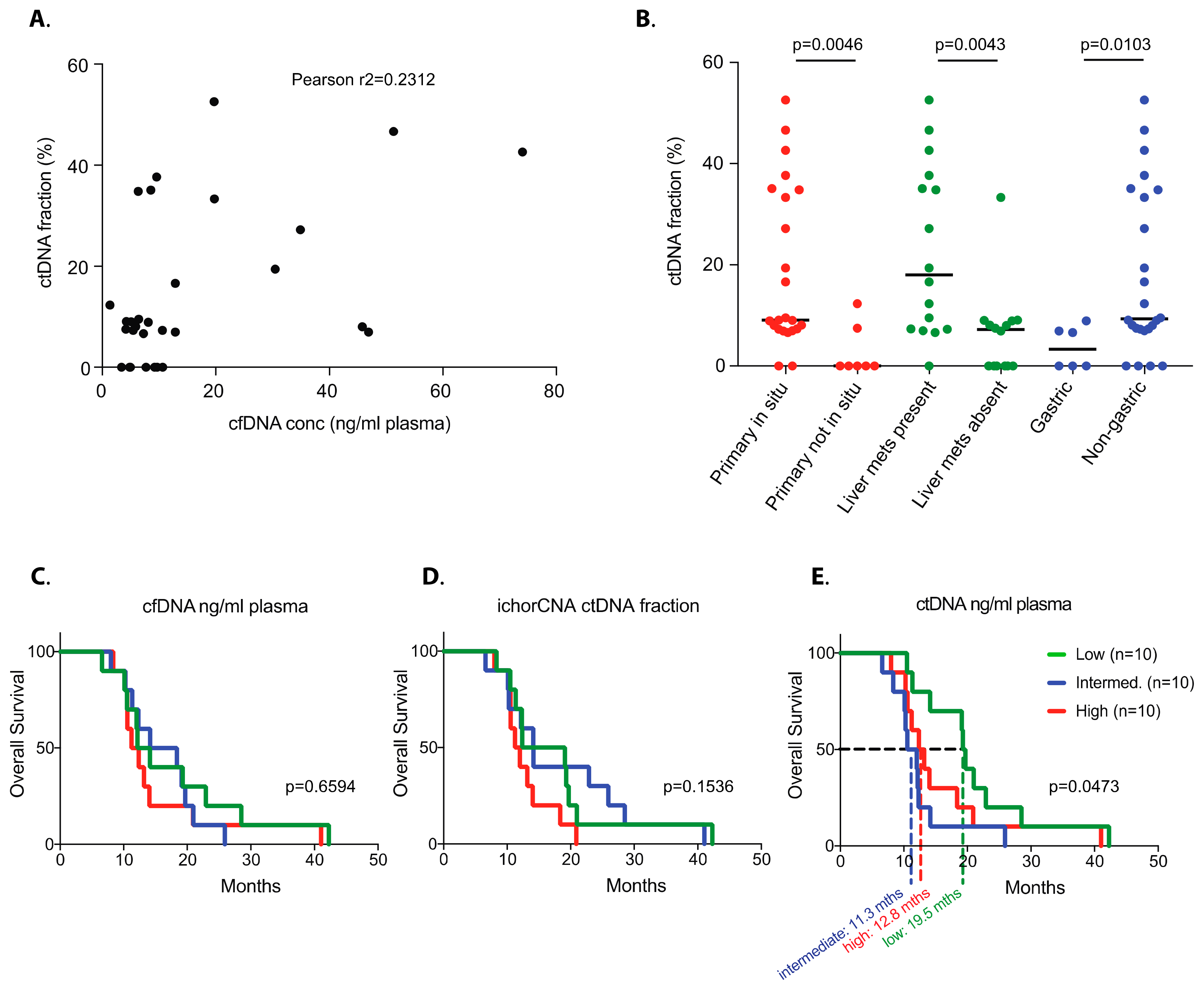 Cancers 11 00736 g001 Cancers 11 00736 g001