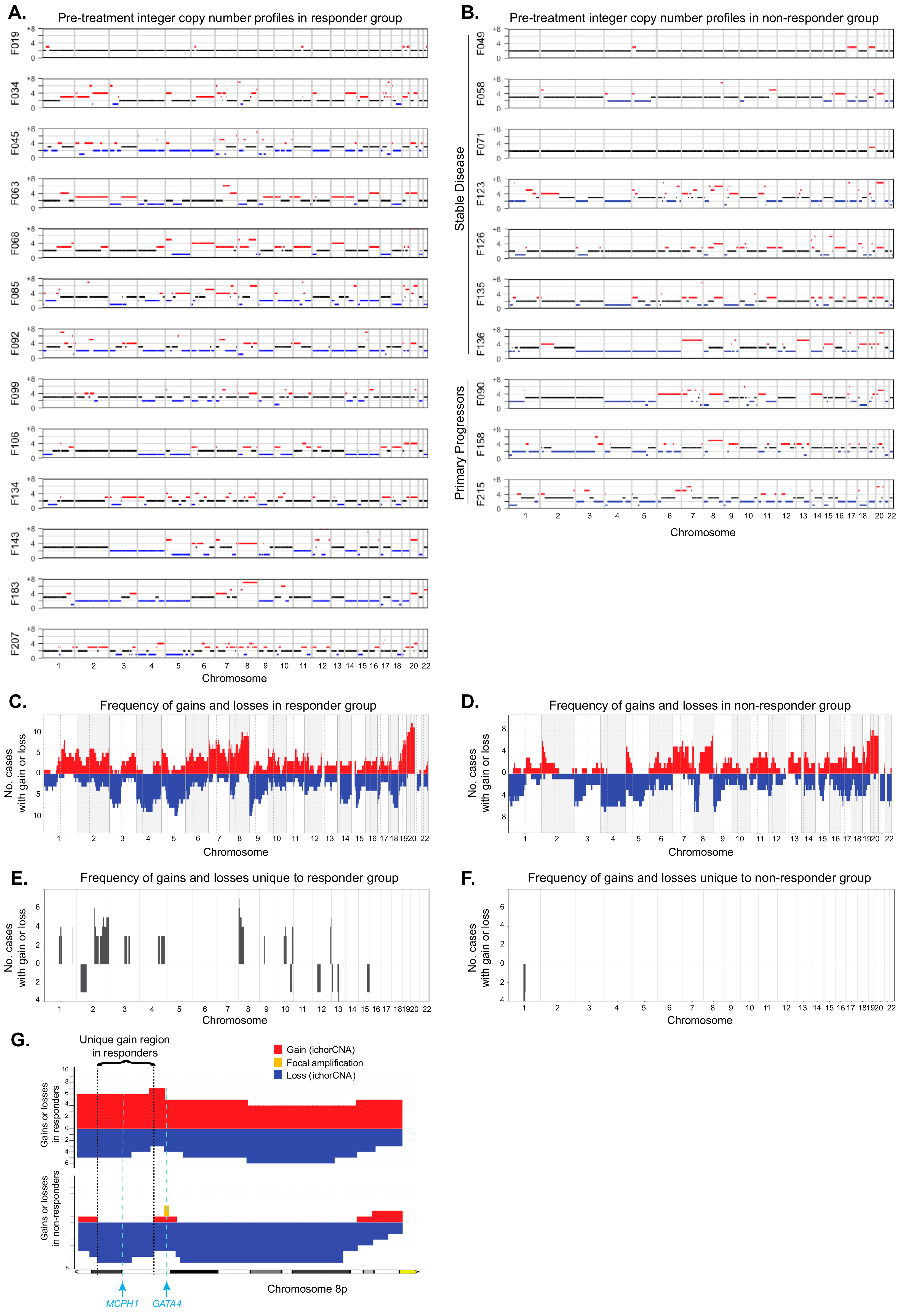 Cancers 11 00736 g002 Cancers 11 00736 g002