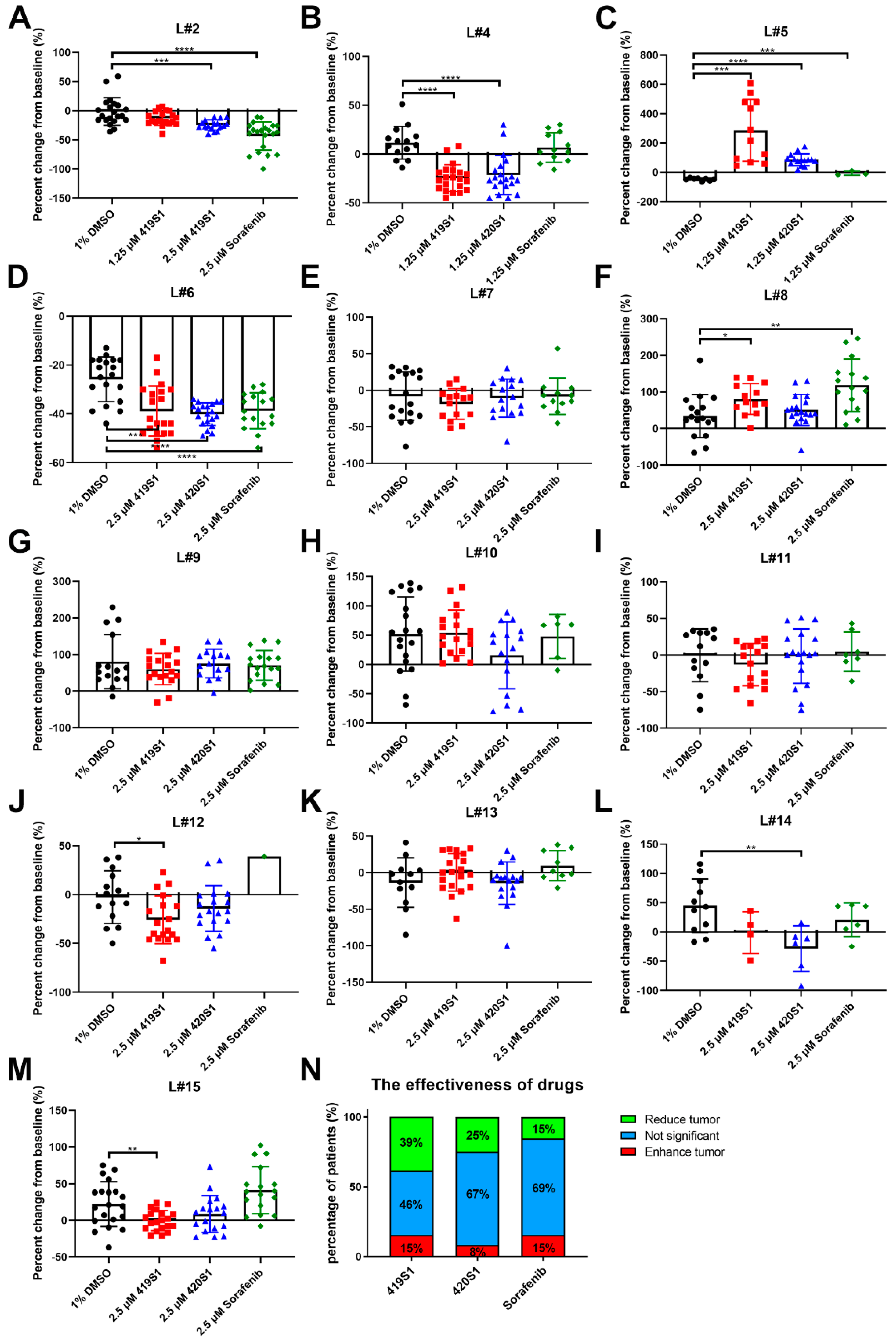 Cancers 11 00739 g008