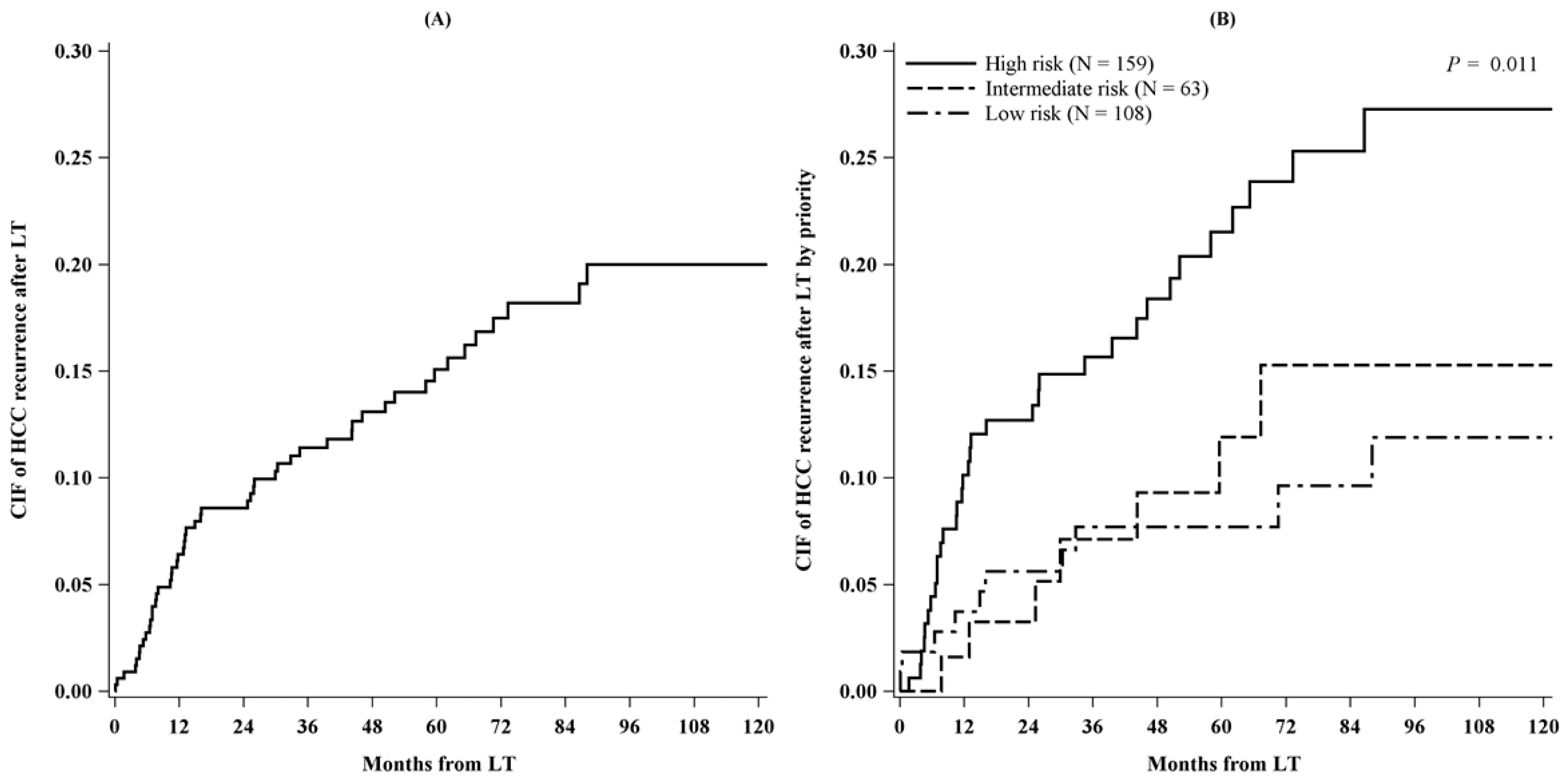 Cancers 11 00741 g002