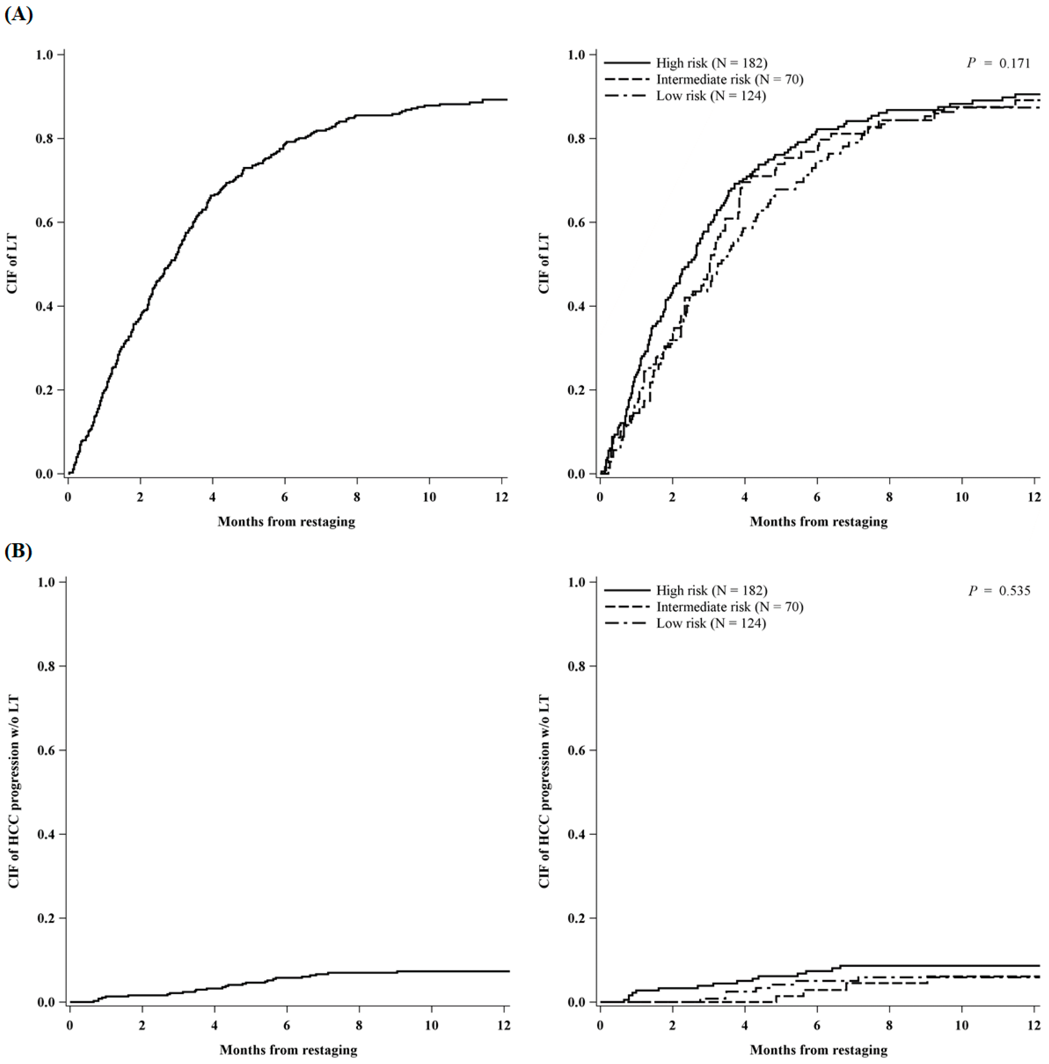 Cancers 11 00741 g004