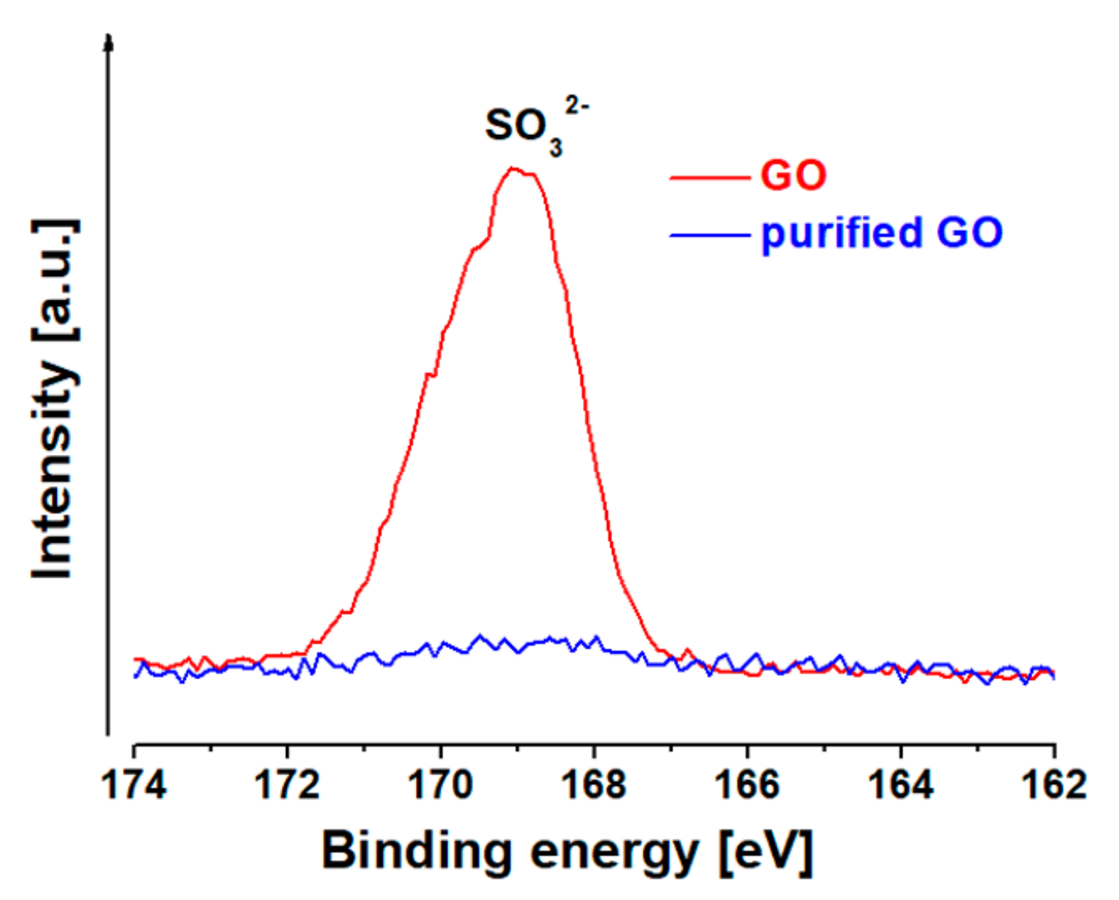 Cancers 11 00753 g003 Cancers 11 00753 g003