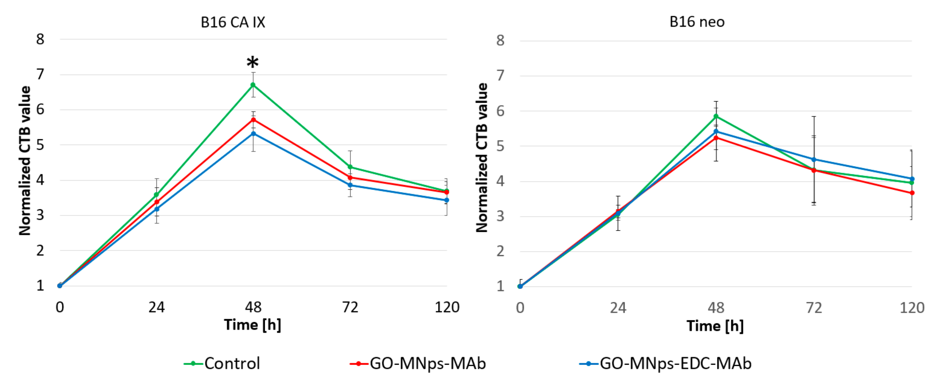 Cancers 11 00753 g008 Cancers 11 00753 g008