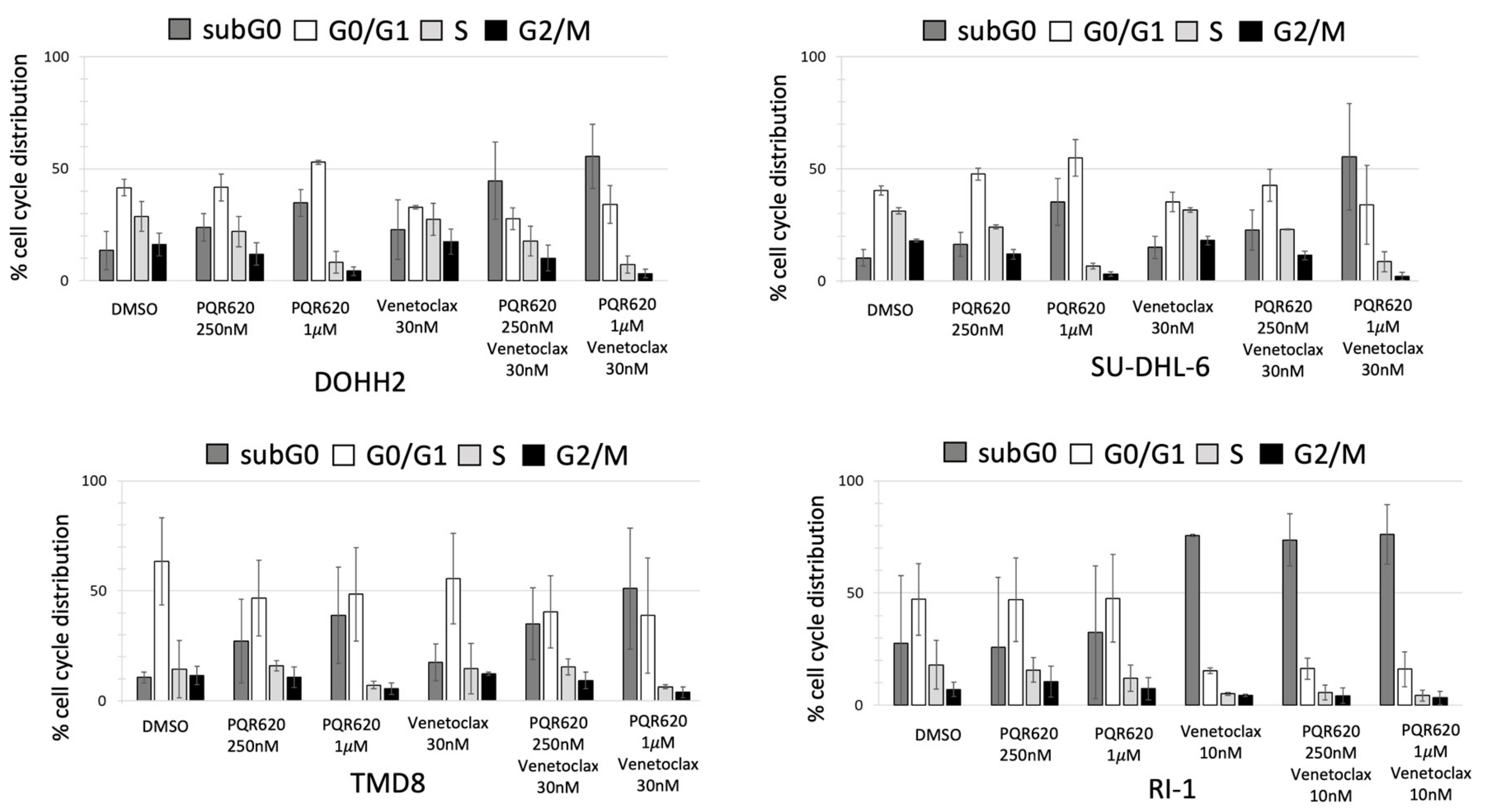 Cancers 11 00775 g003 Cancers 11 00775 g003