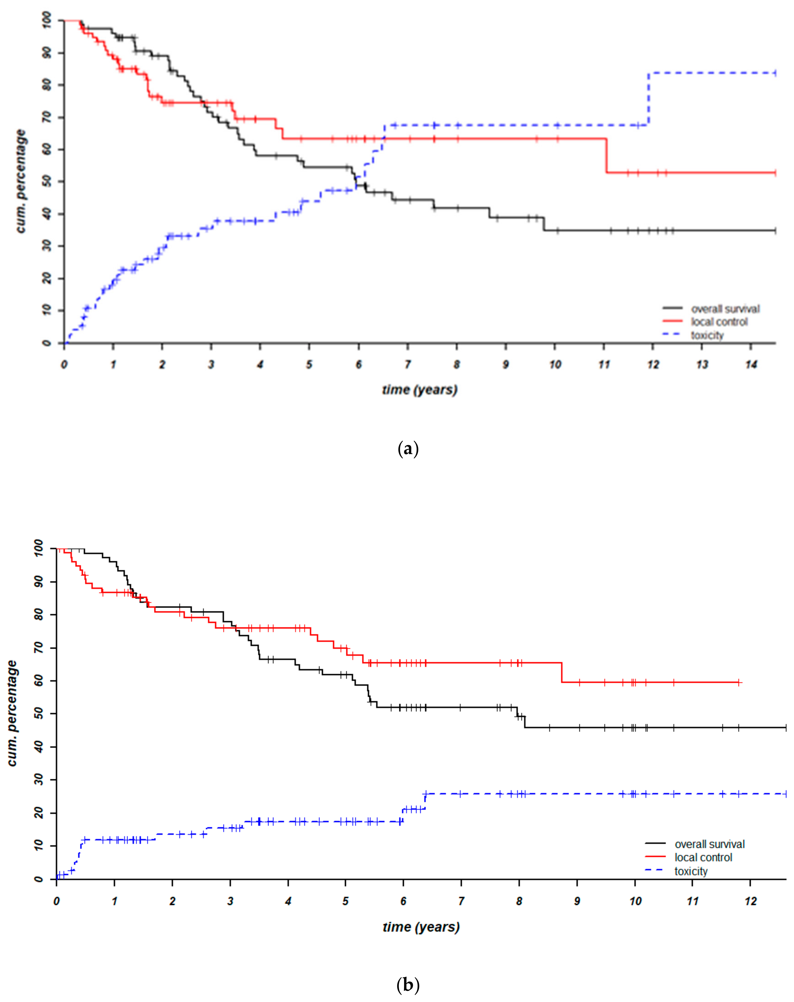 Cancers 11 00782 g002 Cancers 11 00782 g002