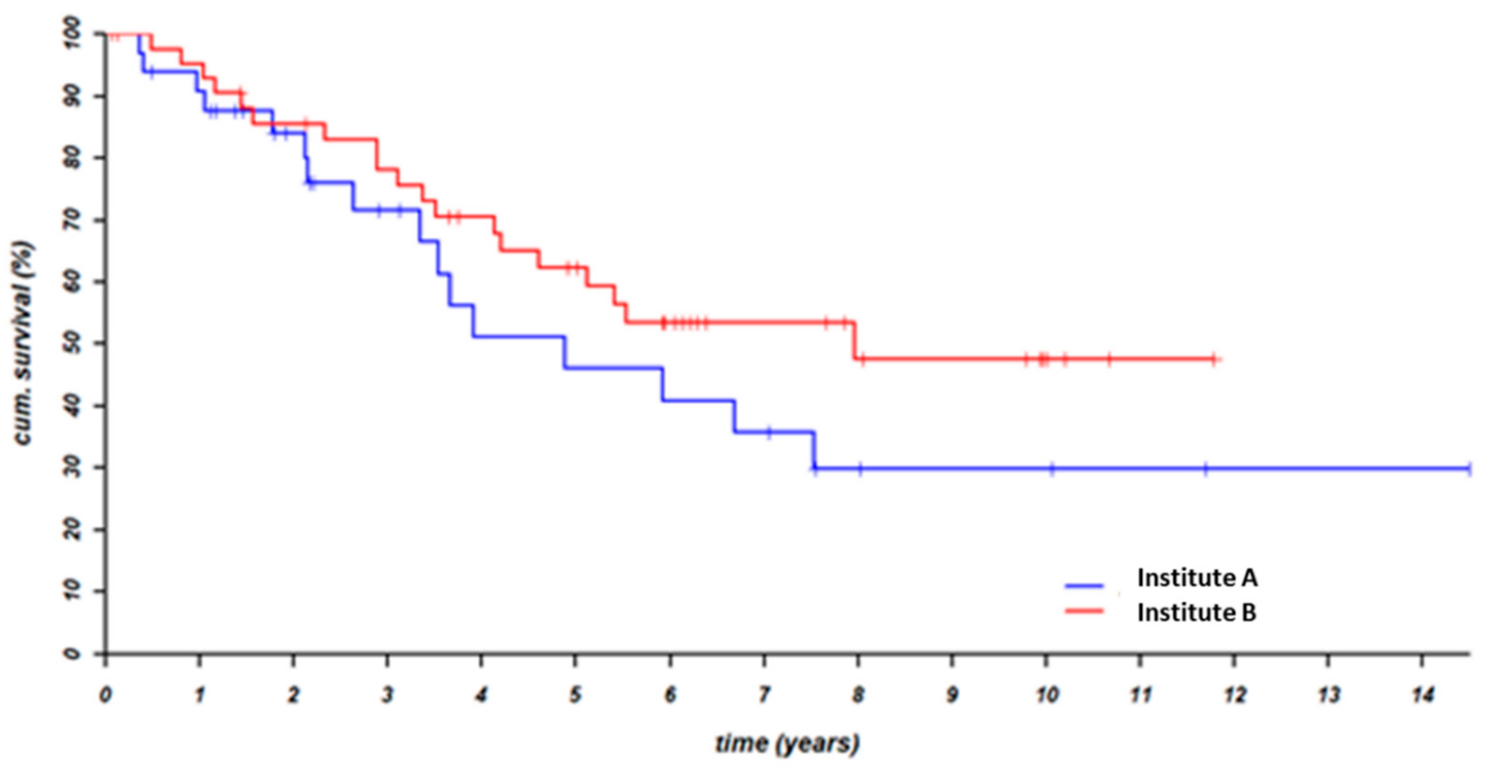 Cancers 11 00782 g003 Cancers 11 00782 g003