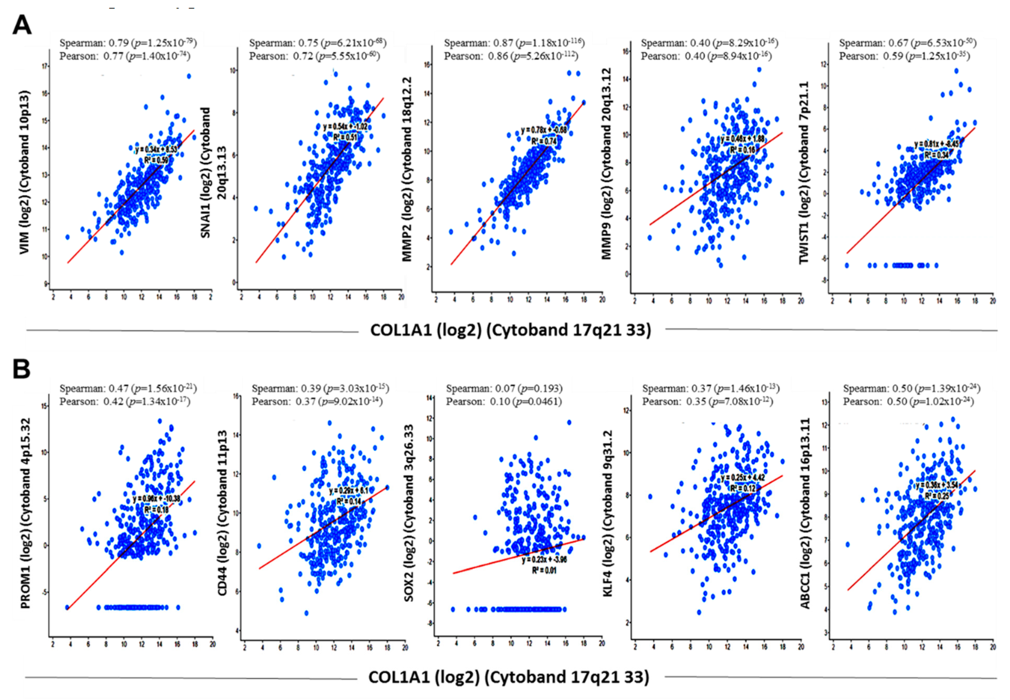 Cancers 11 00786 g004 Cancers 11 00786 g004