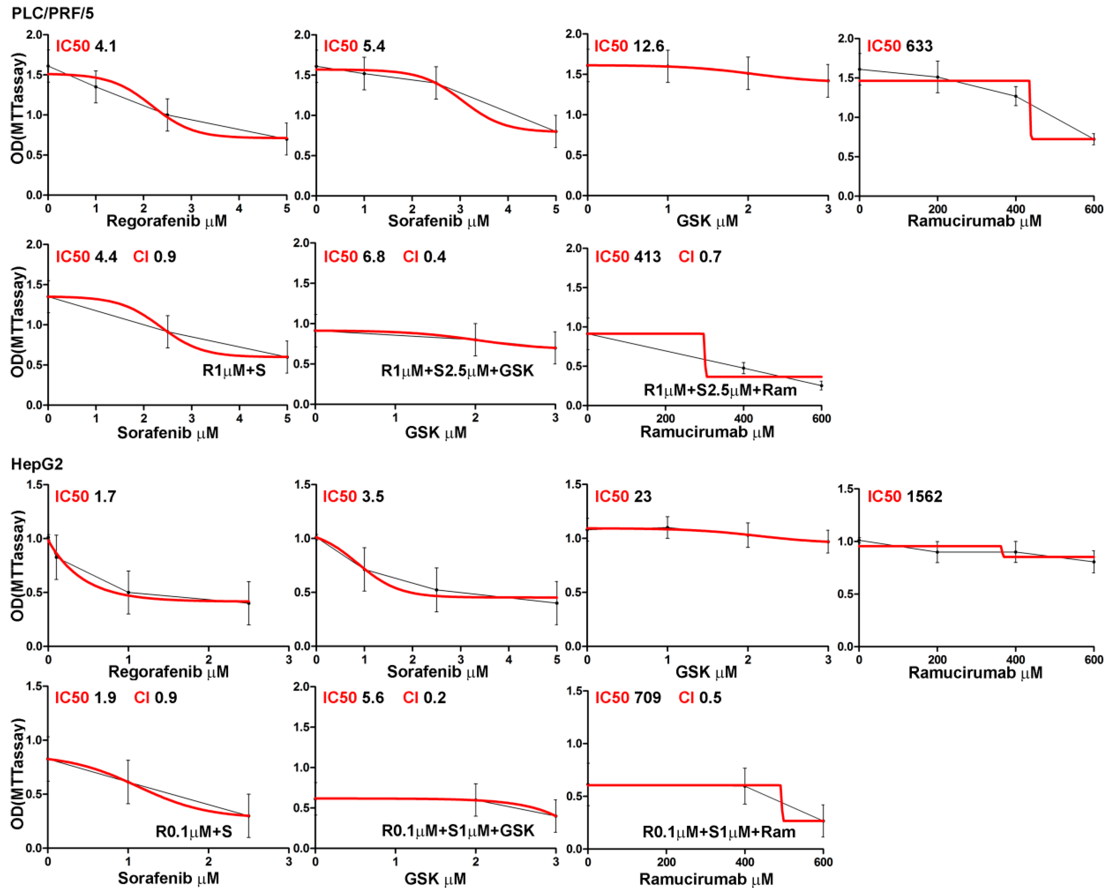 Cancers 11 00787 g001 Cancers 11 00787 g001