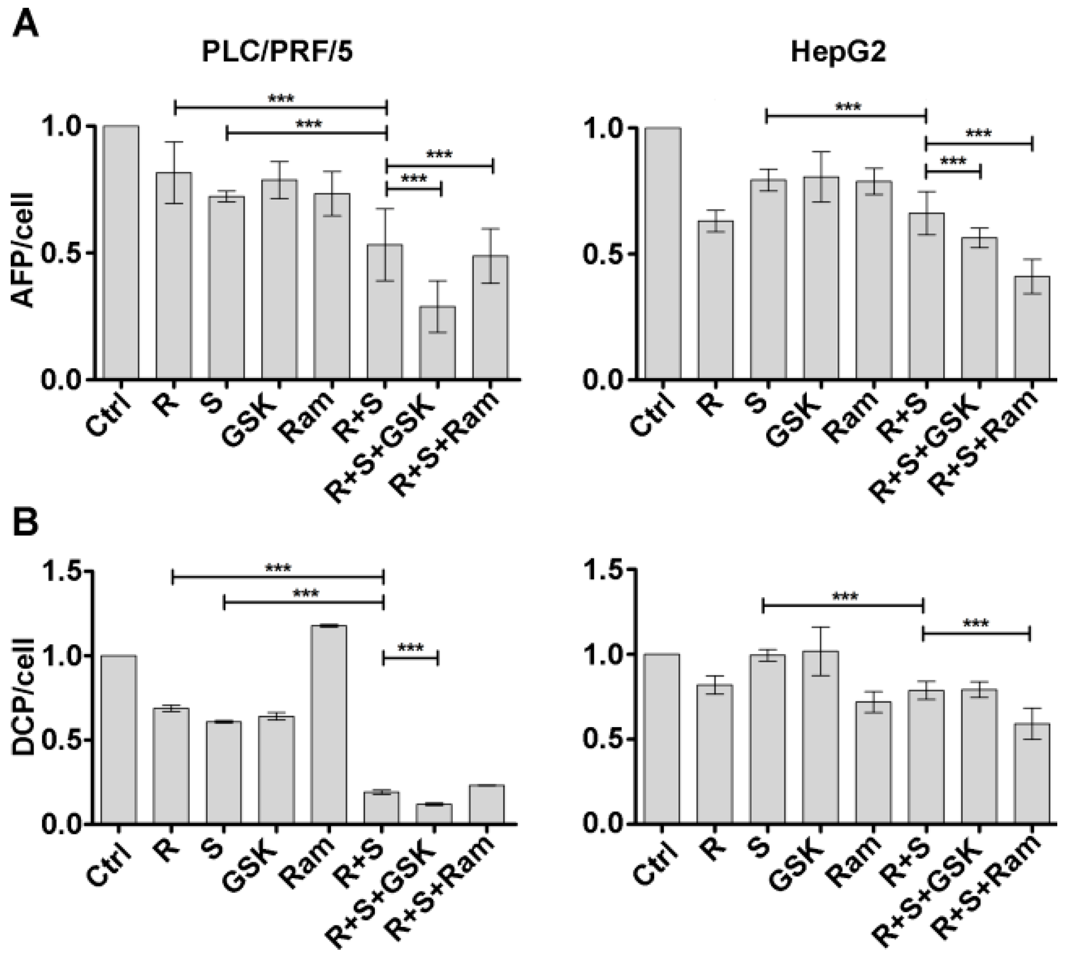 Cancers 11 00787 g005 Cancers 11 00787 g005