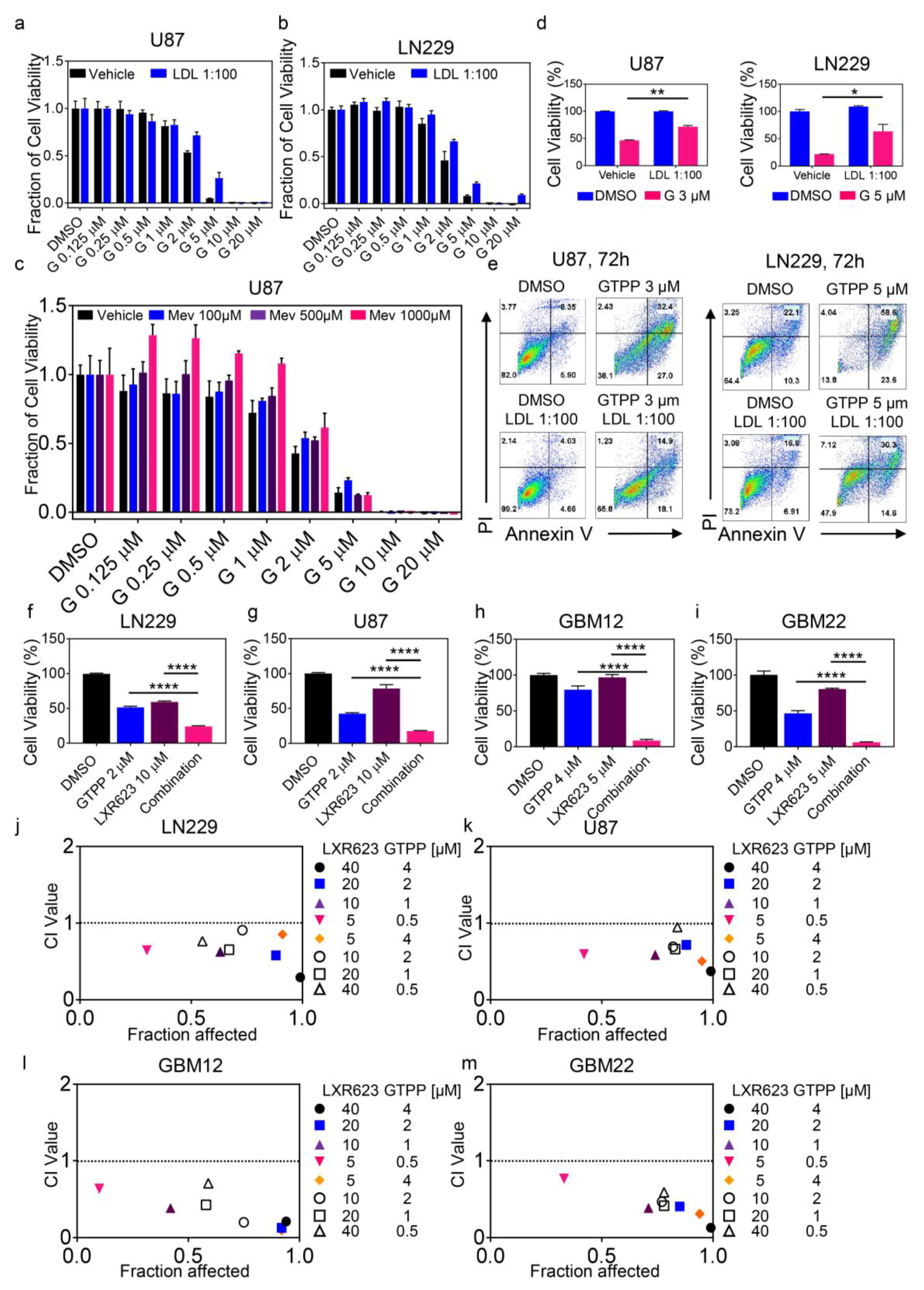 Cancers 11 00788 g002 Cancers 11 00788 g002
