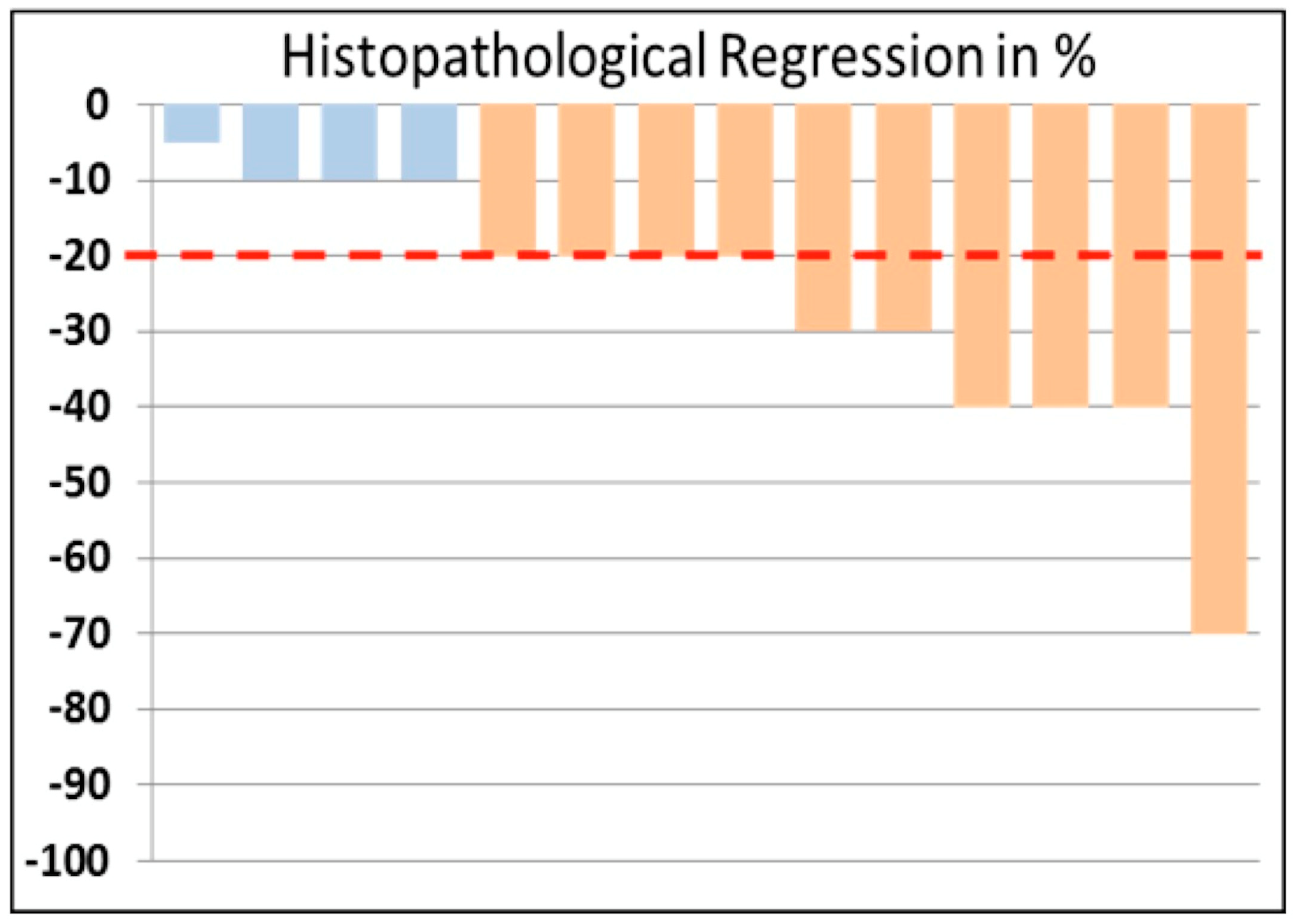 Cancers 11 00790 g001 Cancers 11 00790 g001