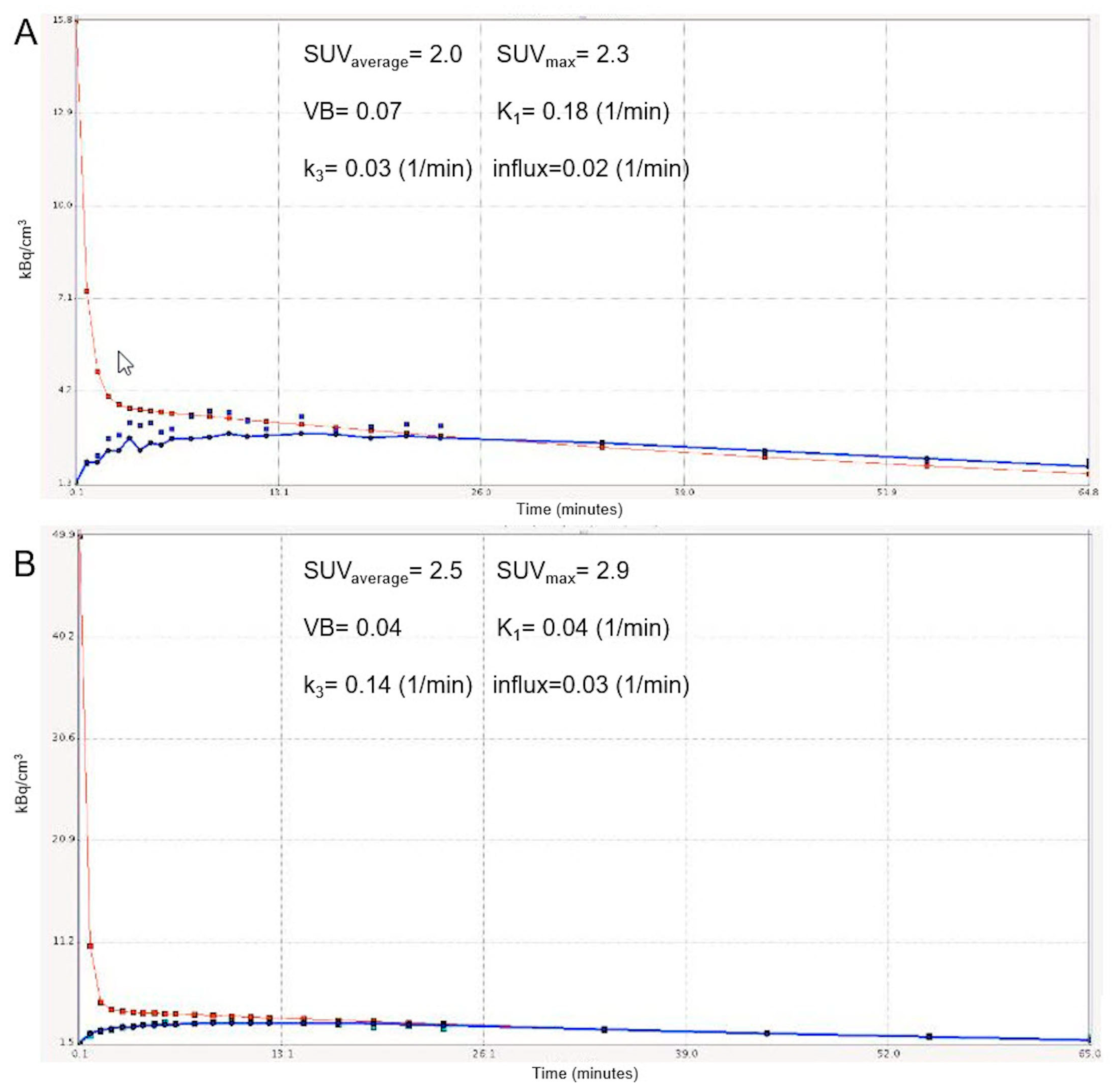 Cancers 11 00790 g005 Cancers 11 00790 g005