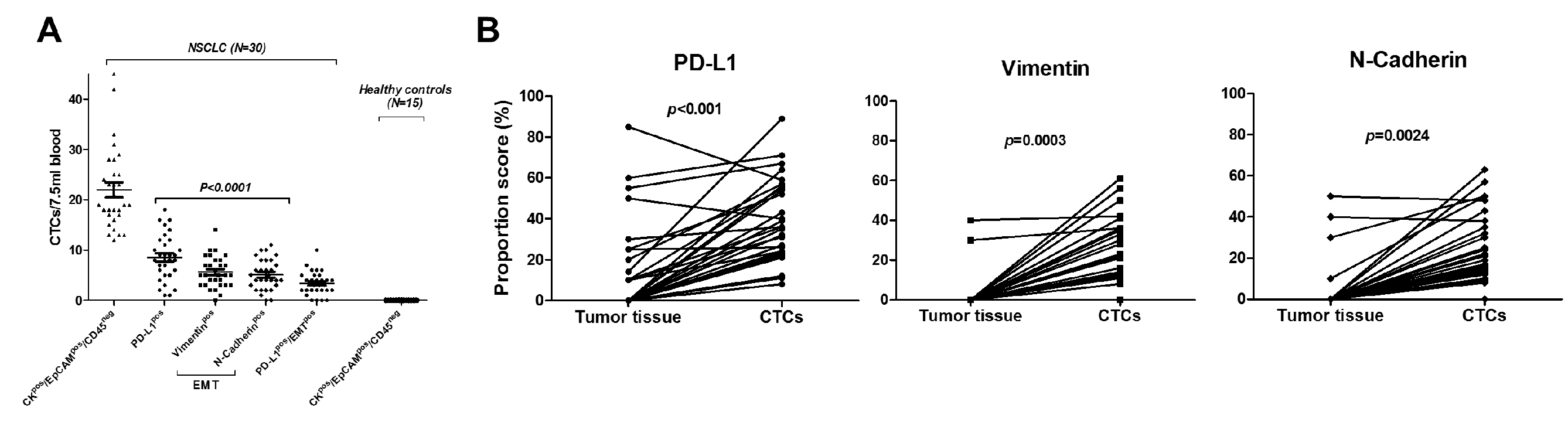 Cancers 11 00806 g003
