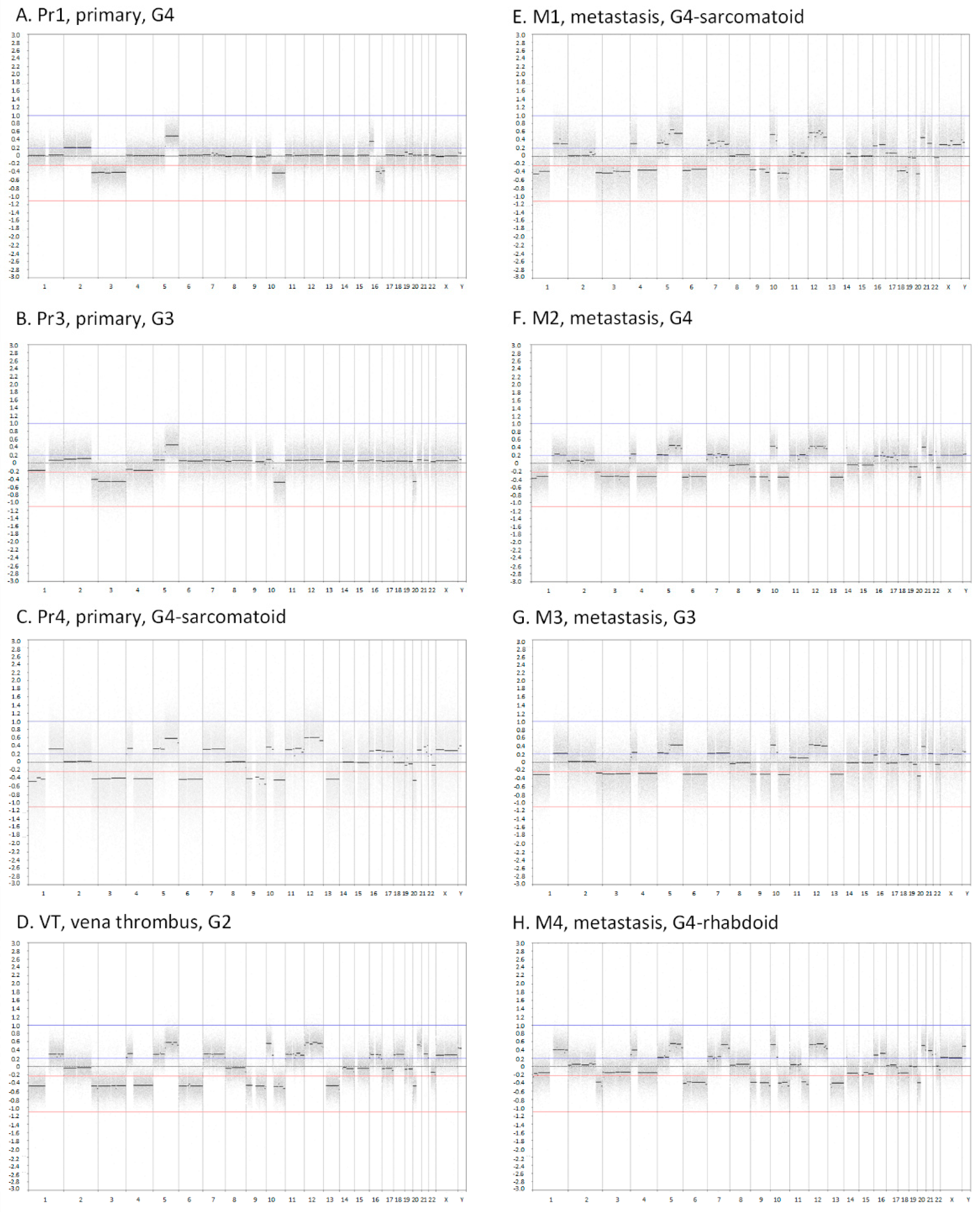 Cancers 11 00812 g001