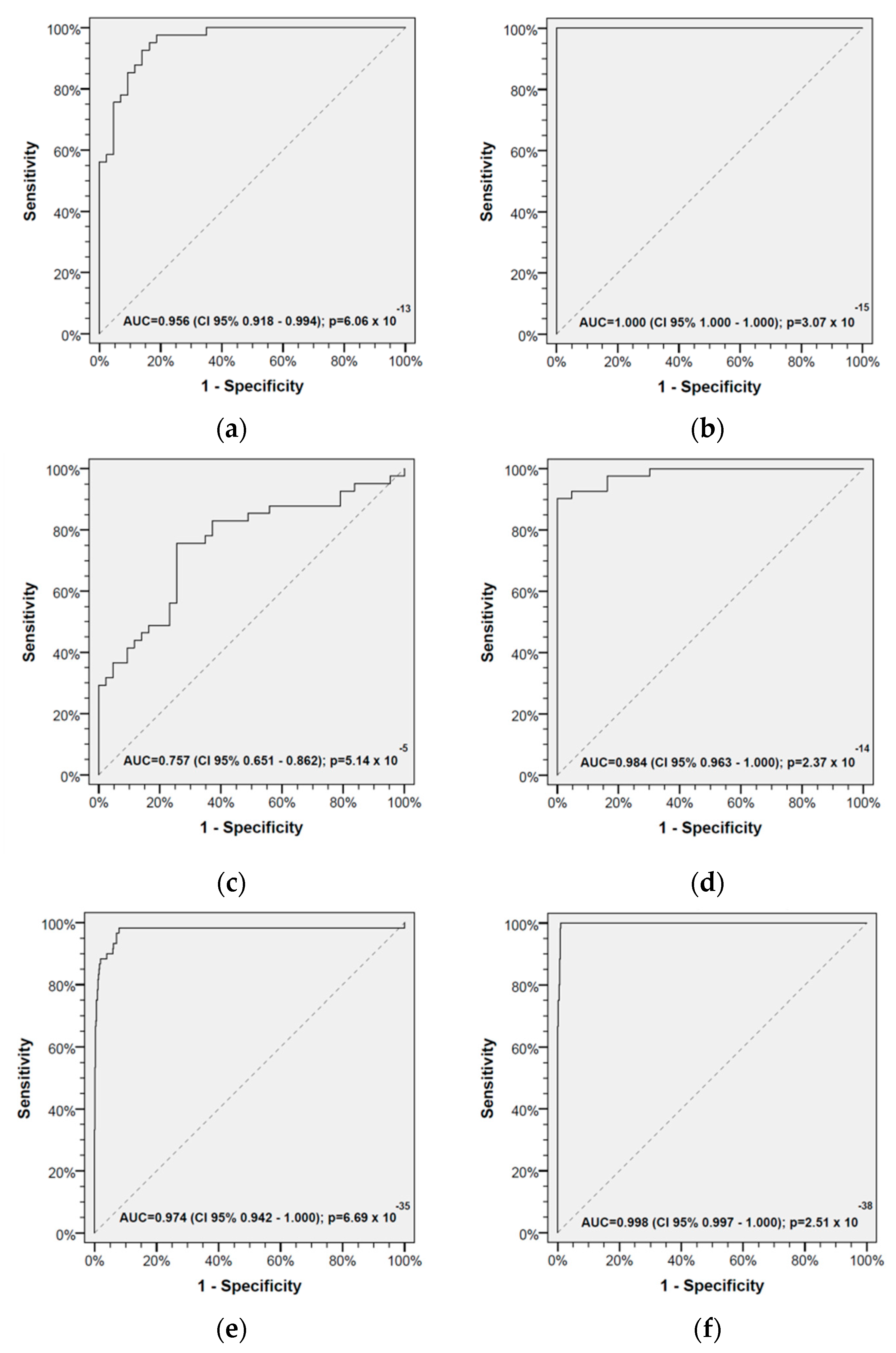 How To Check For Current Draw With A Multimeter