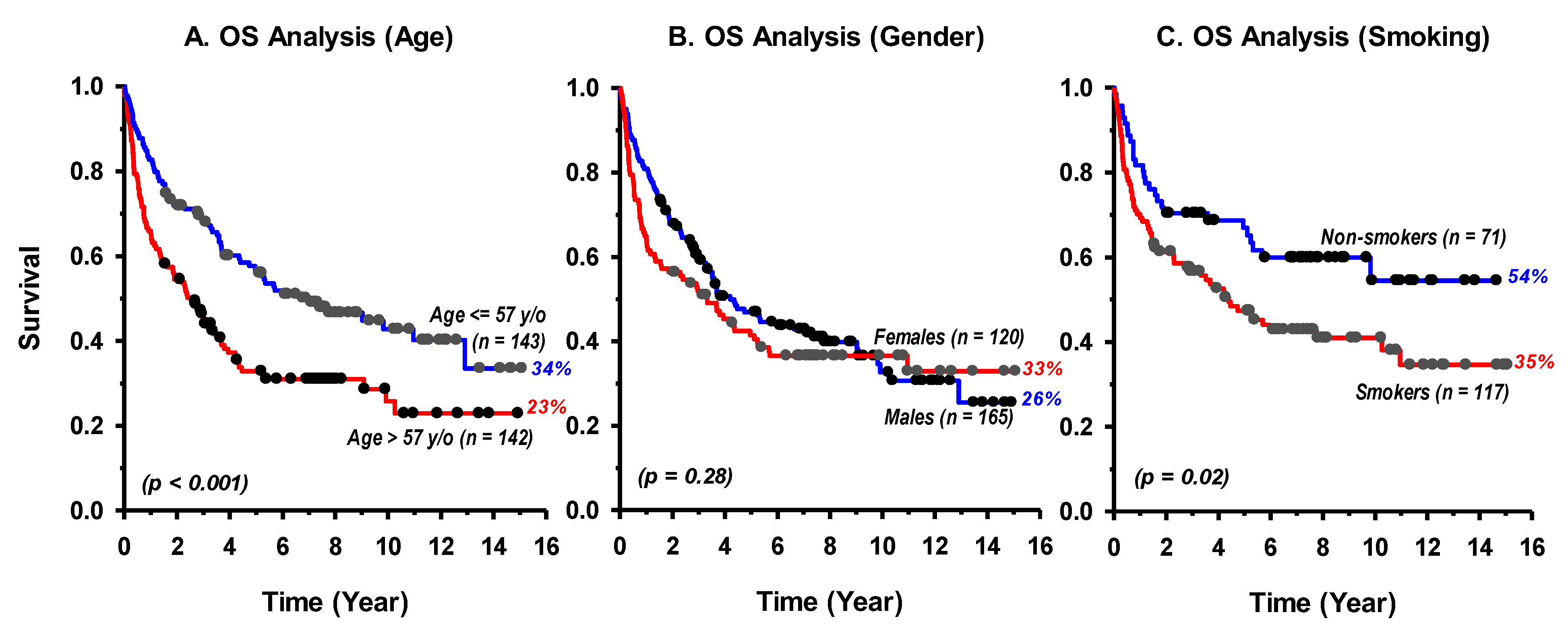 Cancers 11 00820 g002 Cancers 11 00820 g002