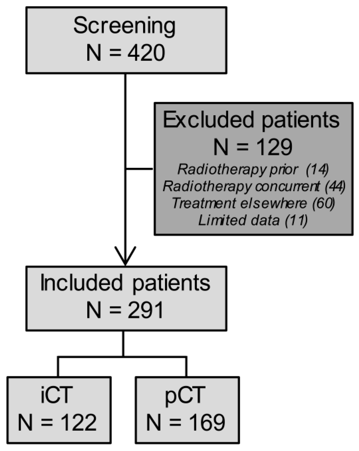 Cancers 11 00826 g001 Cancers 11 00826 g001