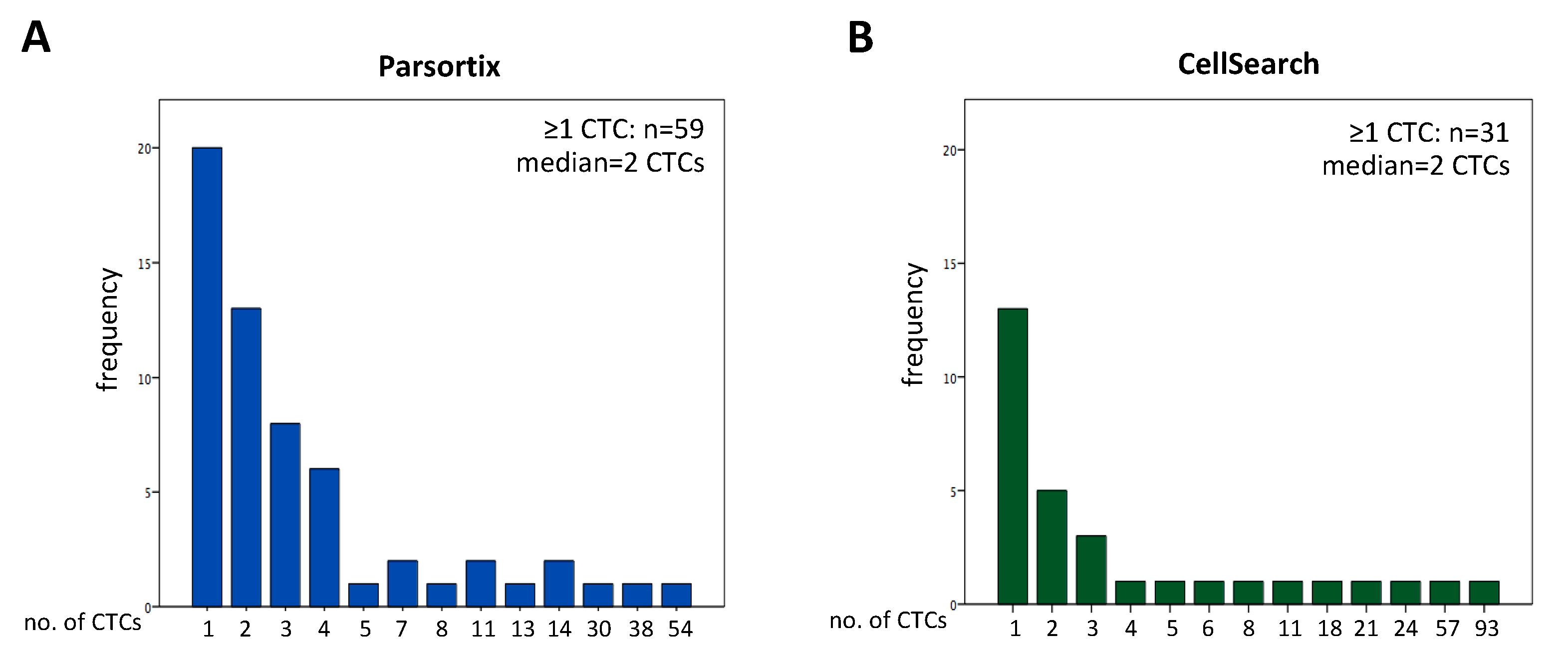 Cancers 11 00835 g001