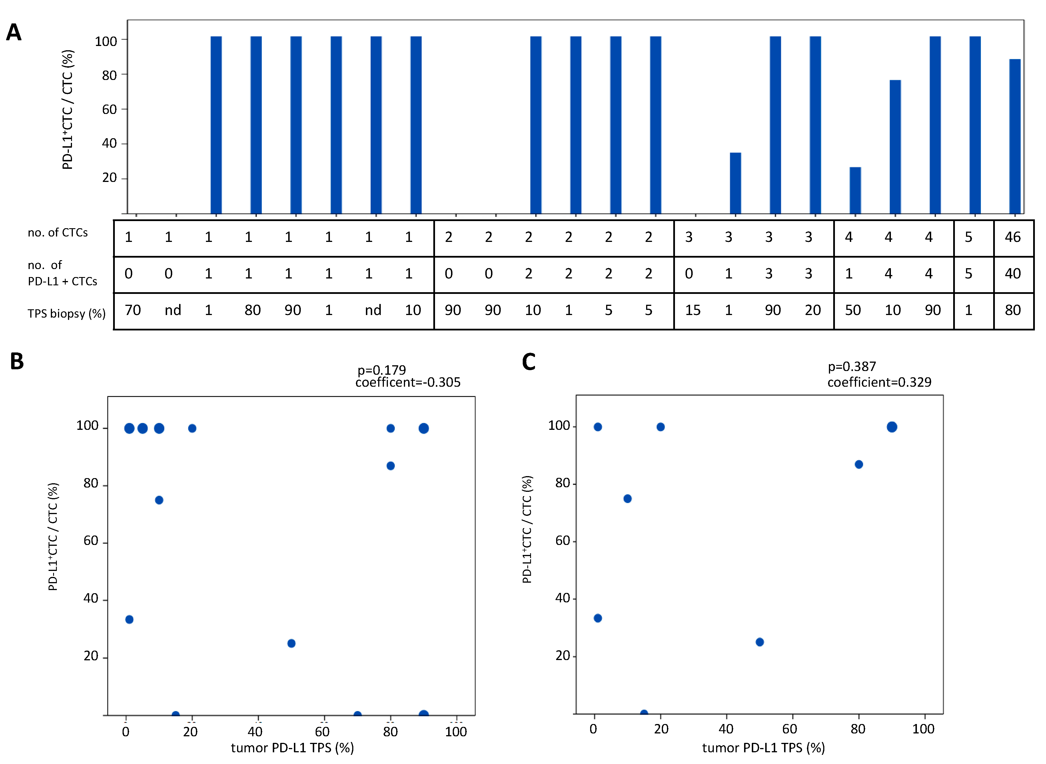 Cancers 11 00835 g004