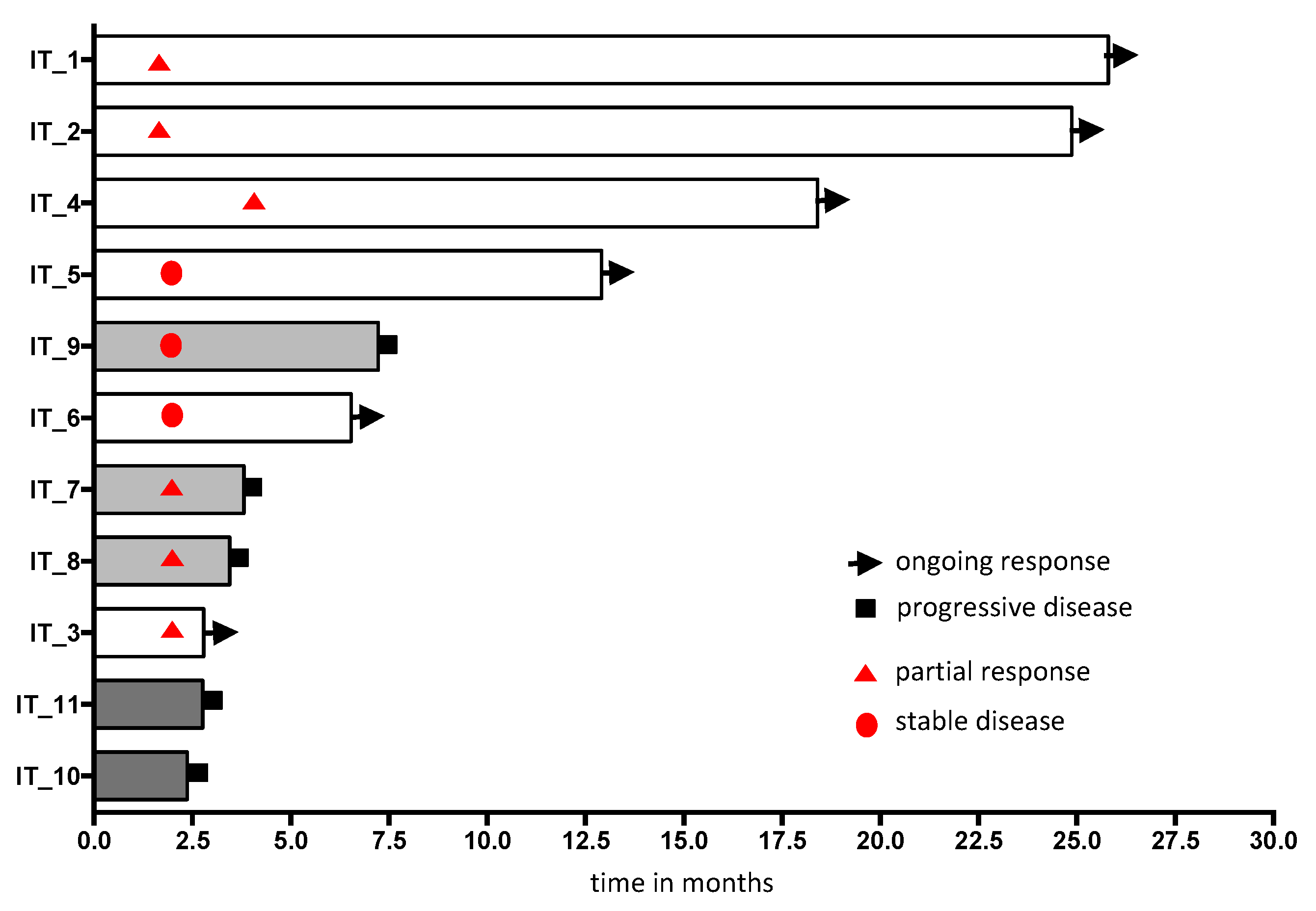 Cancers 11 00835 g005