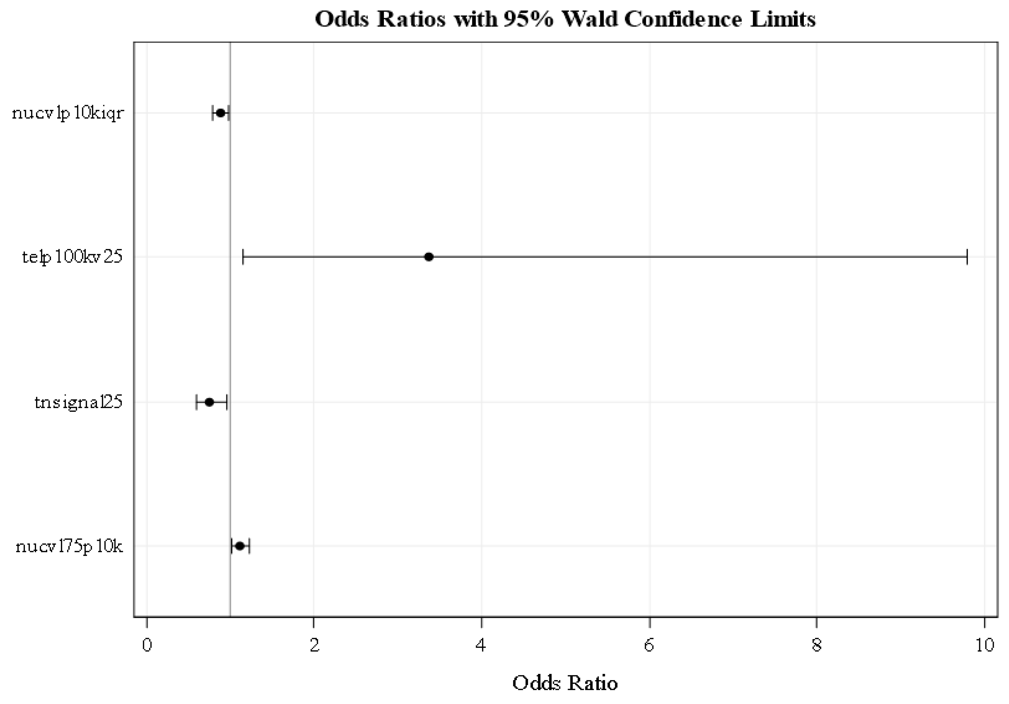 Cancers 11 00855 g003 Cancers 11 00855 g003