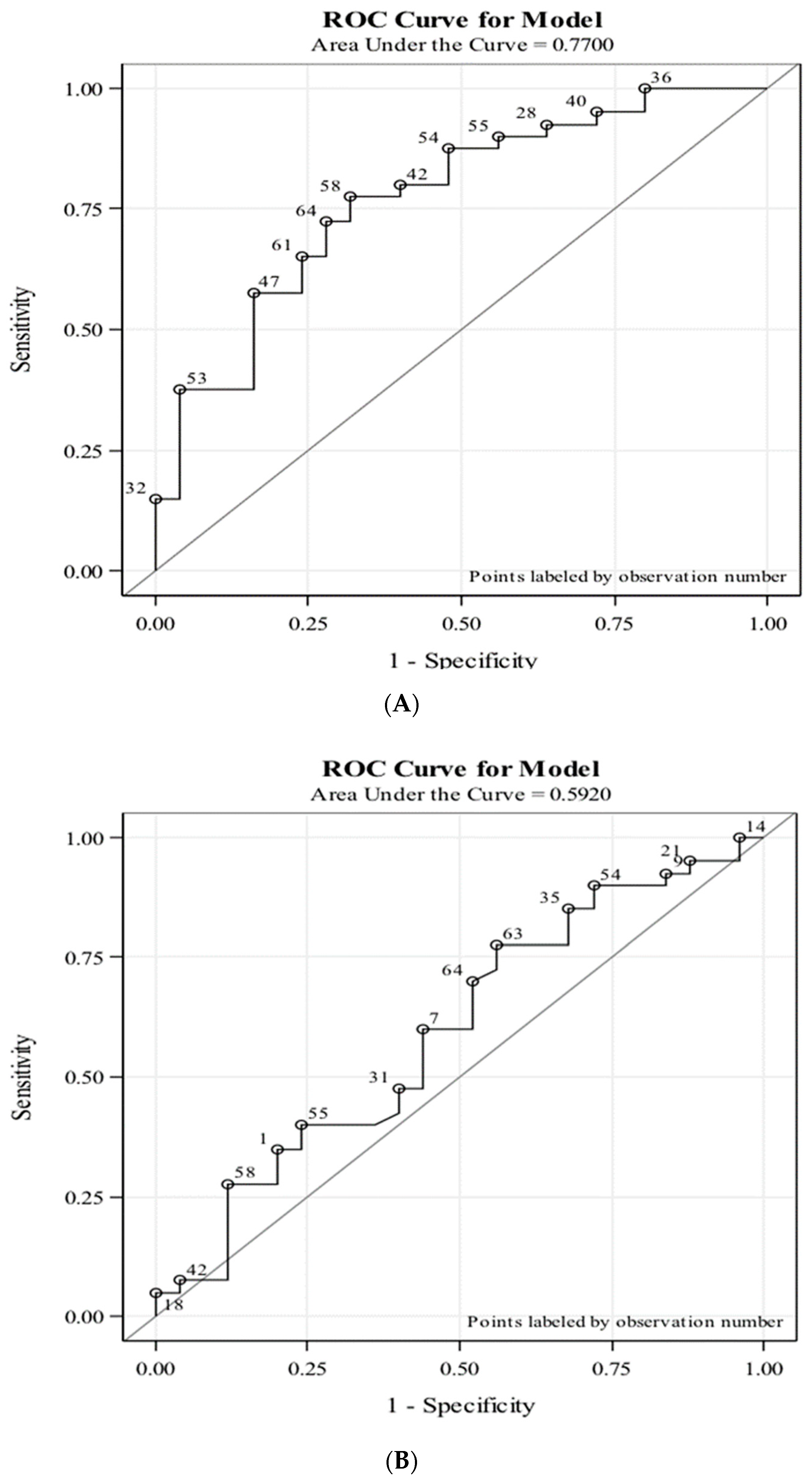 Cancers 11 00855 g004 Cancers 11 00855 g004