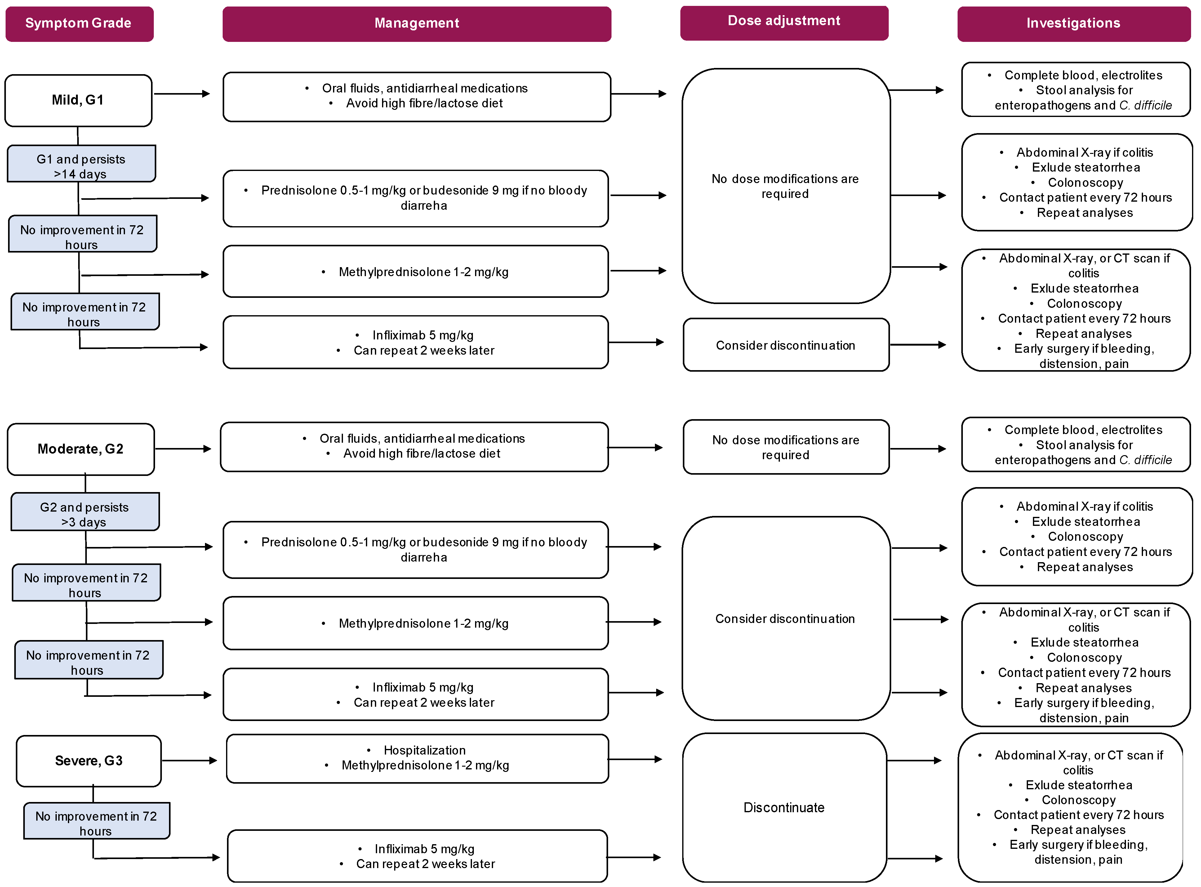 Cancers 11 00857 g004 Cancers 11 00857 g004