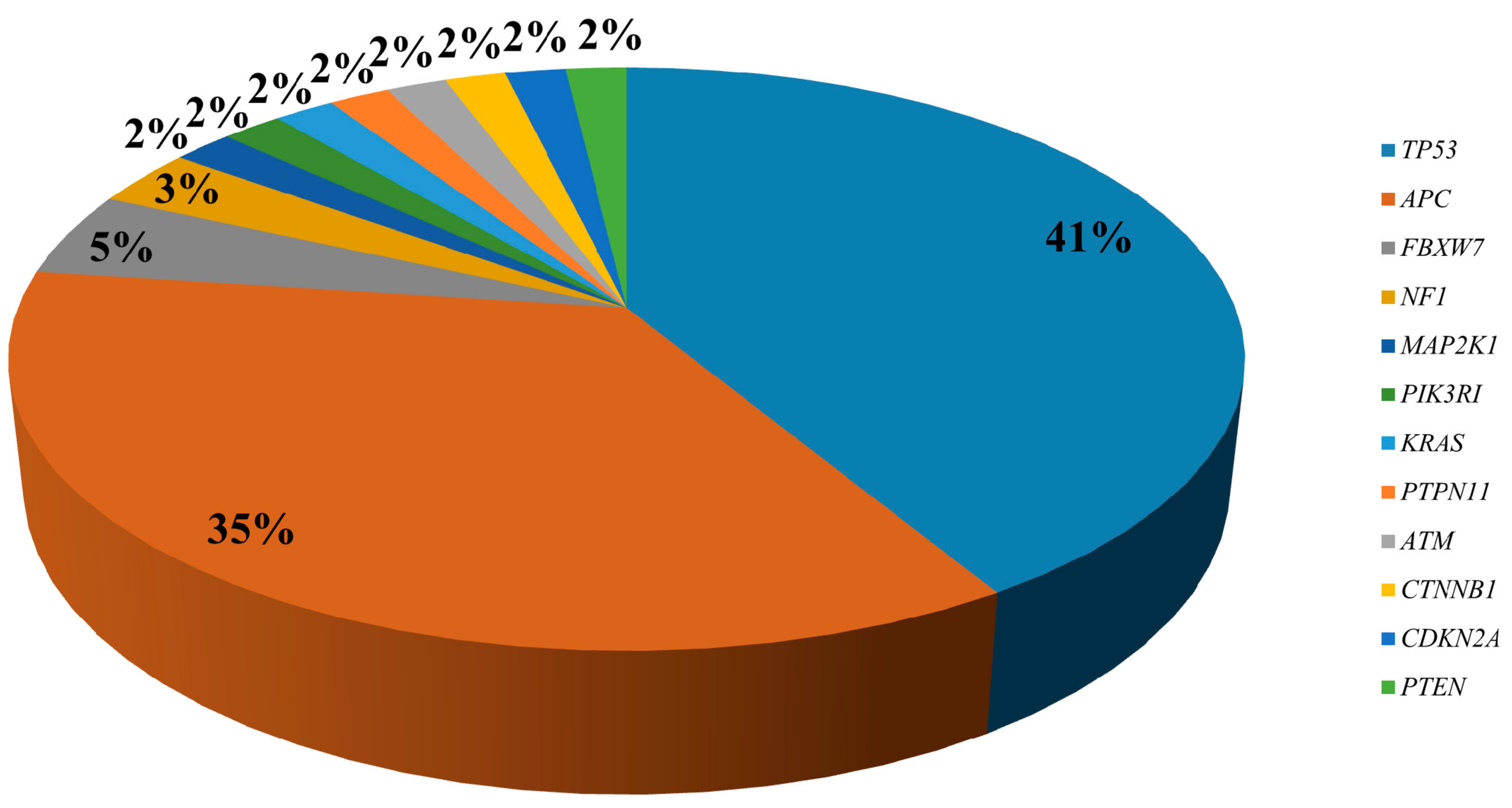 Cancers 11 00859 g001 Cancers 11 00859 g001