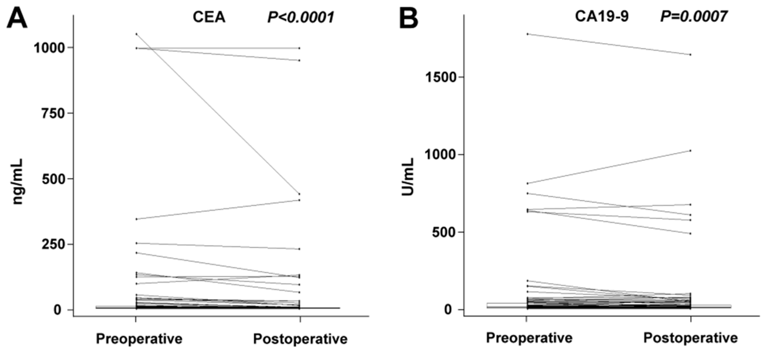 Cancers 11 00864 g002 Cancers 11 00864 g002