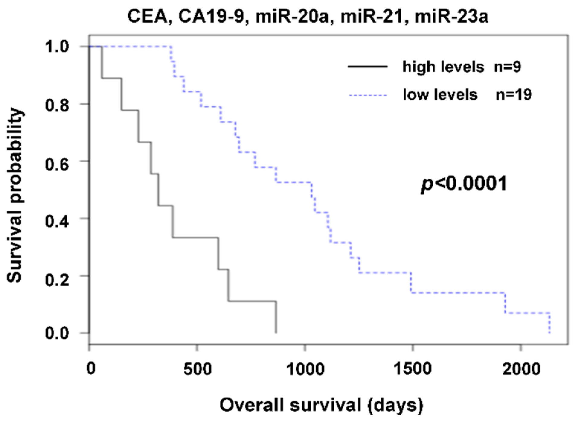 Cancers 11 00864 g005 Cancers 11 00864 g005