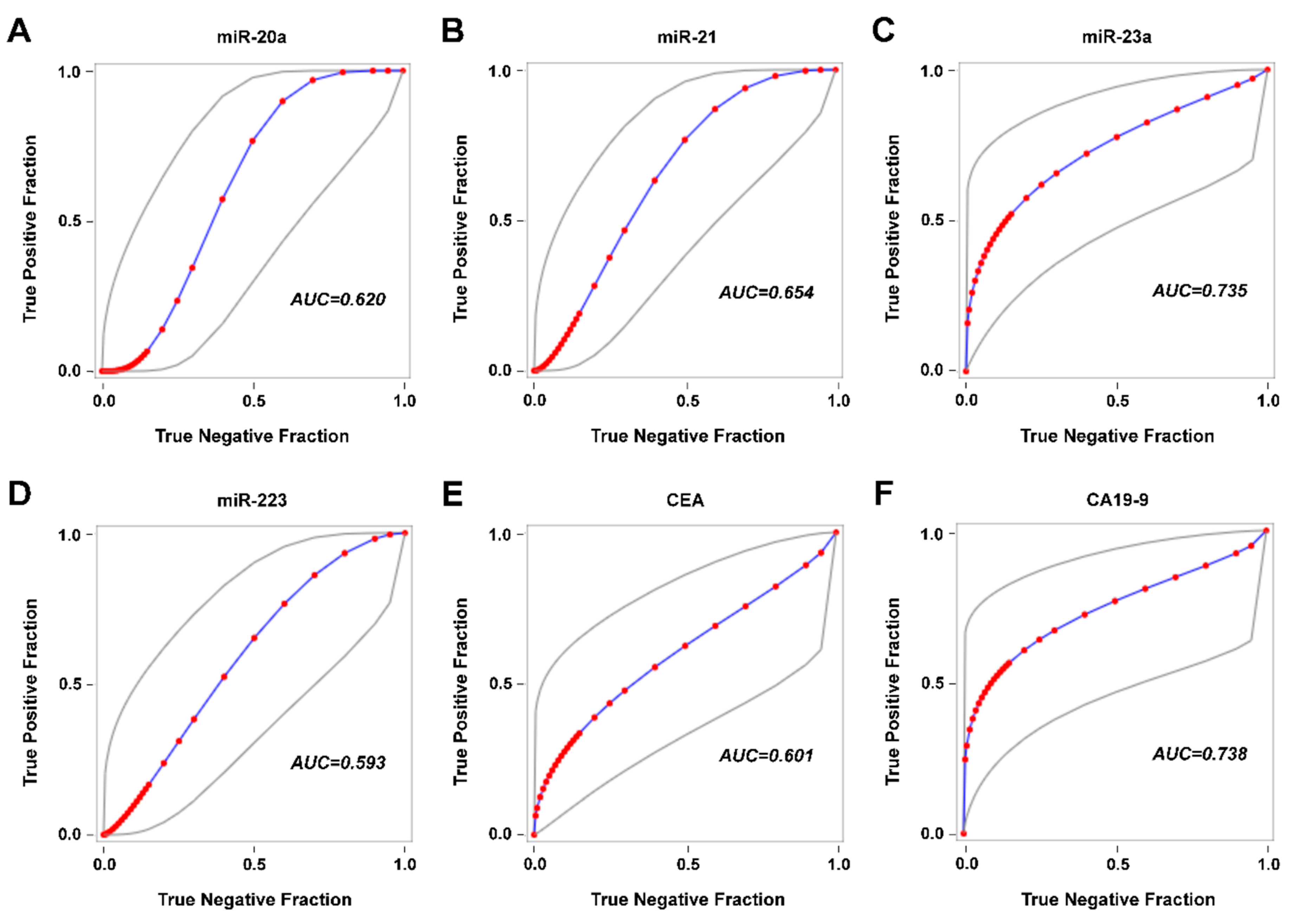 Cancers 11 00864 g006 Cancers 11 00864 g006