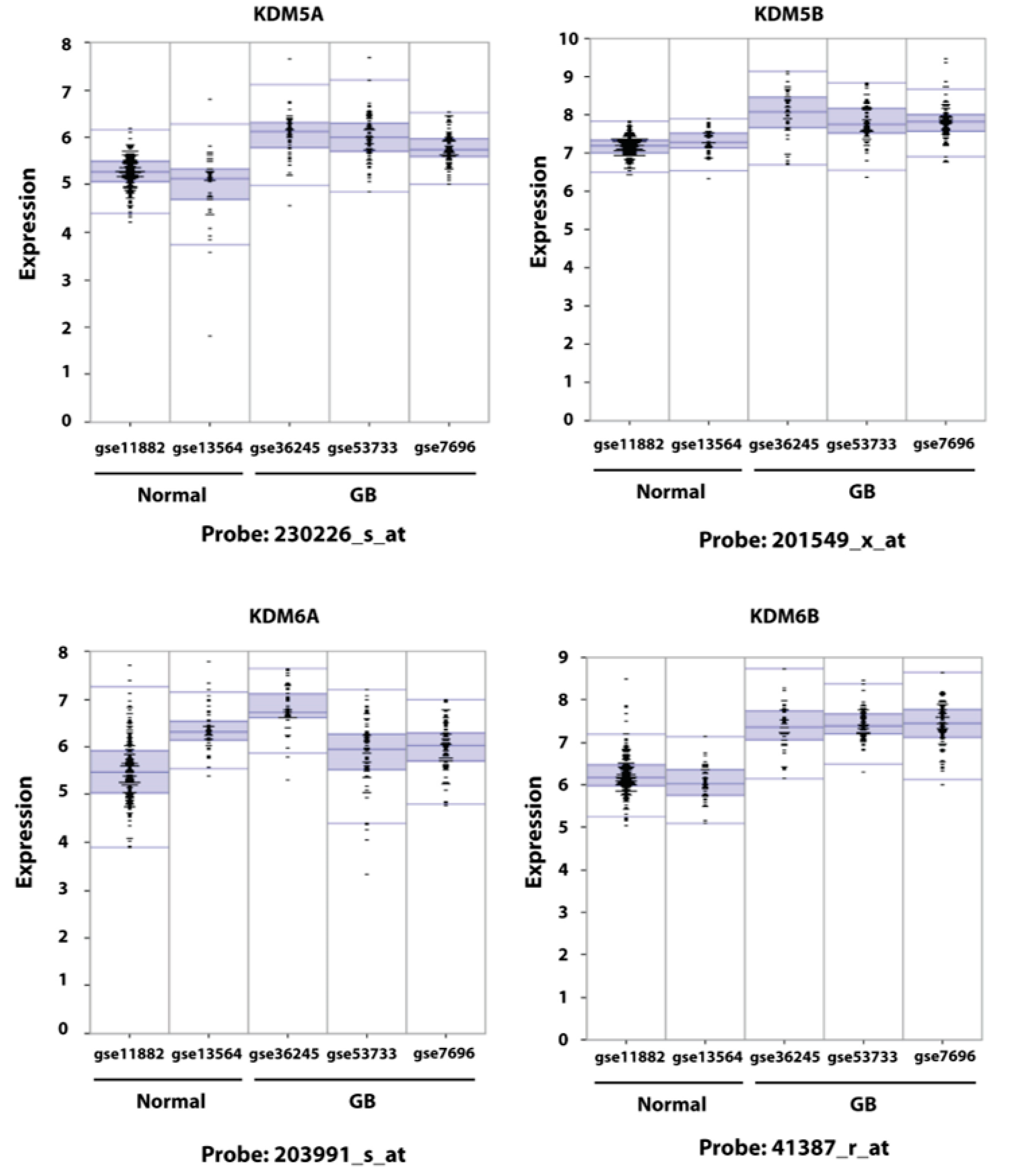 Cancers 11 00878 g001 Cancers 11 00878 g001